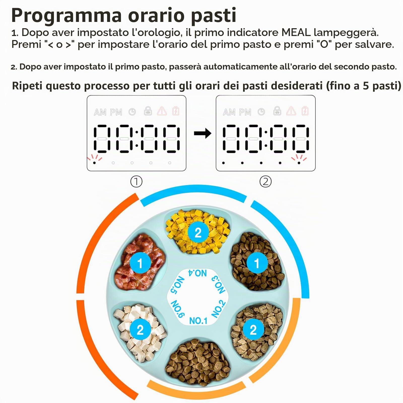 Ownpets Mangiatoia automatica per cani e gatti, due pacchetti di ghiaccio per mantenere il cibo fresco, timer programmabile, 6 pasti, alimentazione USB, per cibo secco e umido, bianco
