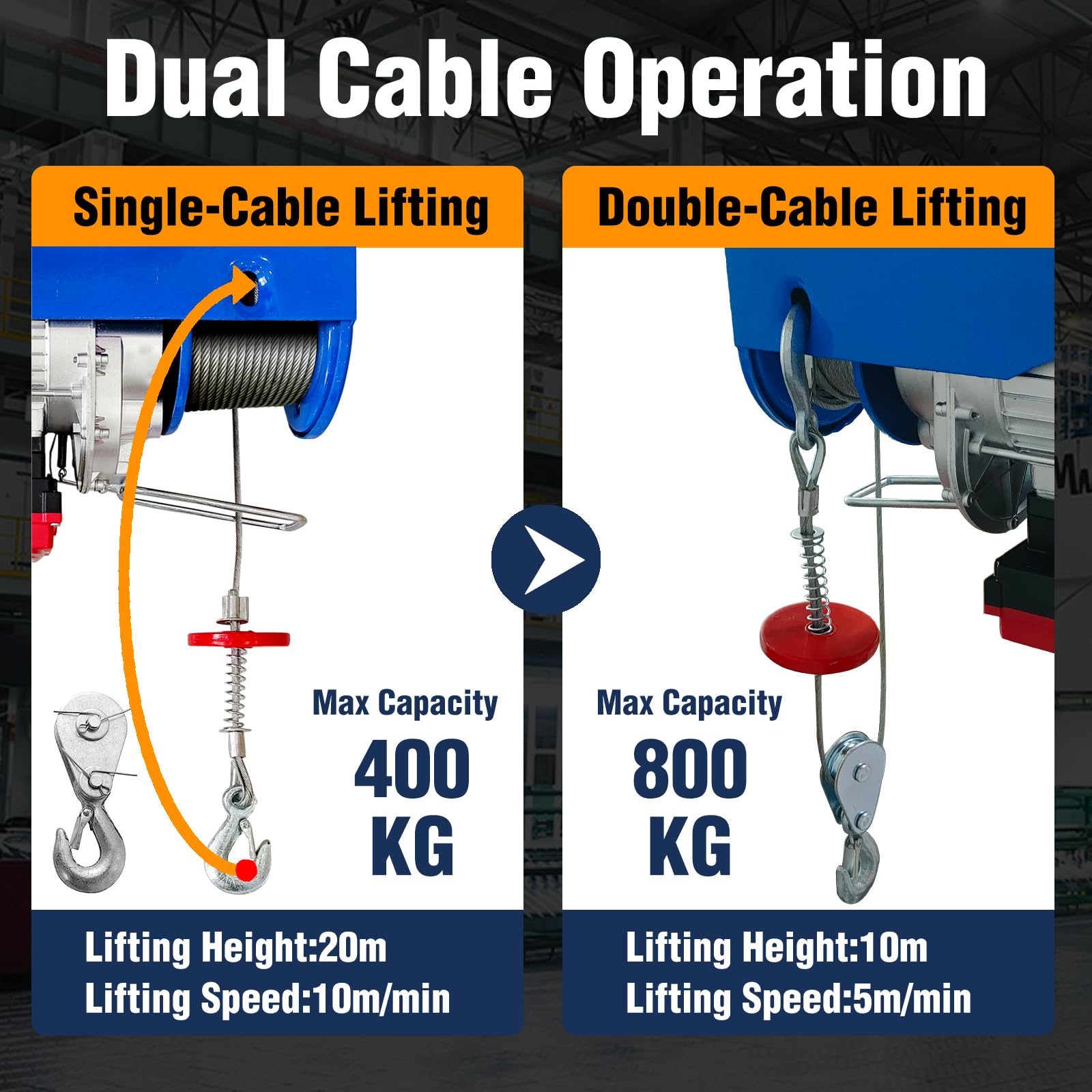 230V Elektrische Seilwinde 800kg, 2-in-1 mit kabelloser und kabelgebundener Fernbedienung, Einzel/Doppelschlingen, Hubhöhe 20m