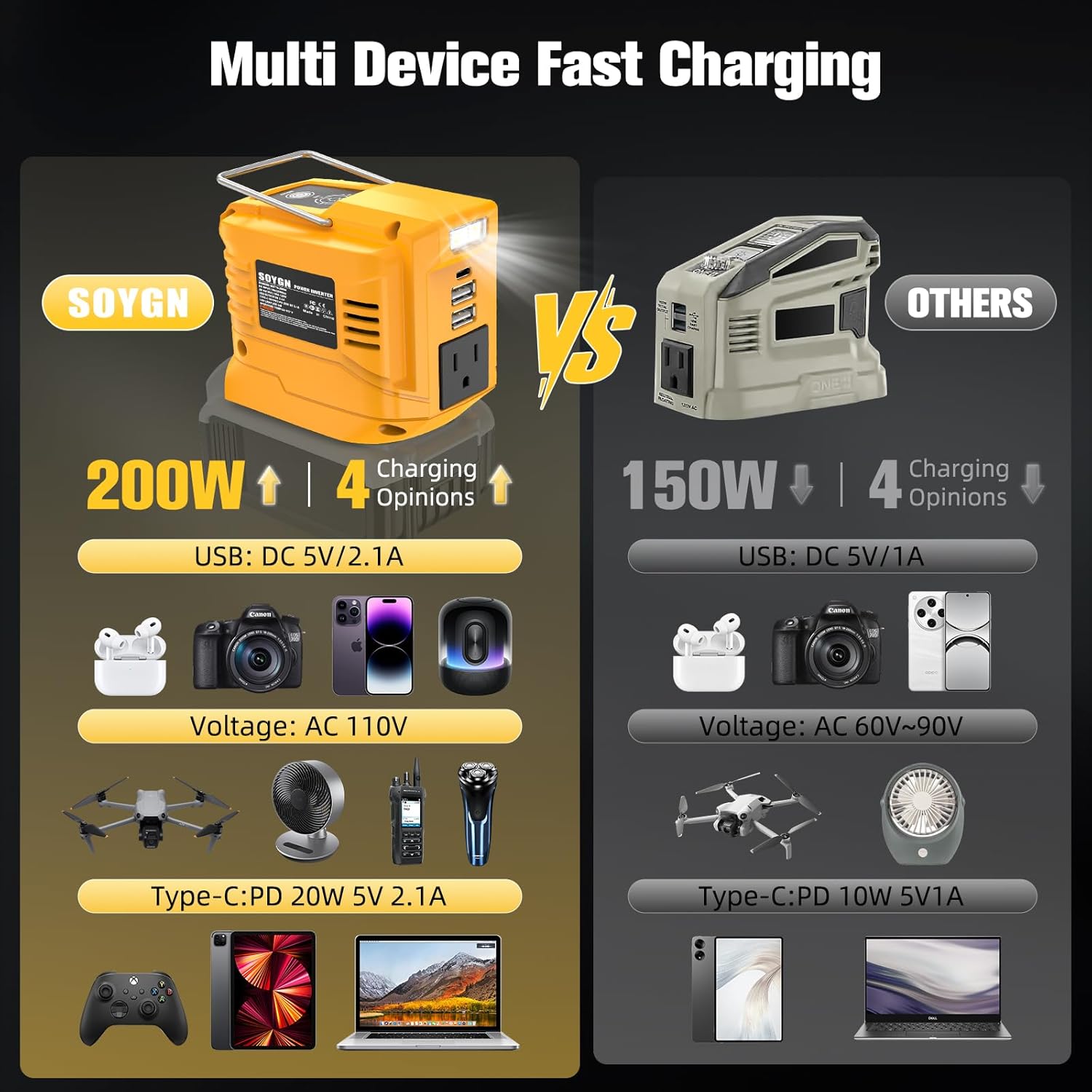 DeWALT 20V用200Wポータブルパワーインバーター、屋外ジェネラートバッテリーコンバーター、USB&amp;LED&amp;