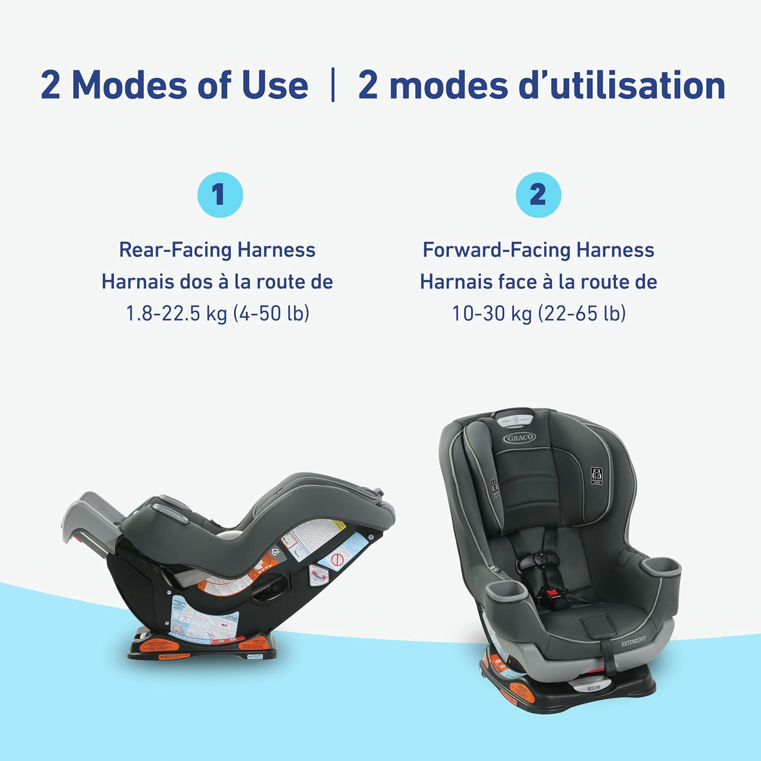 Diagram showing rear-facing and forward-facing modes of the car seat