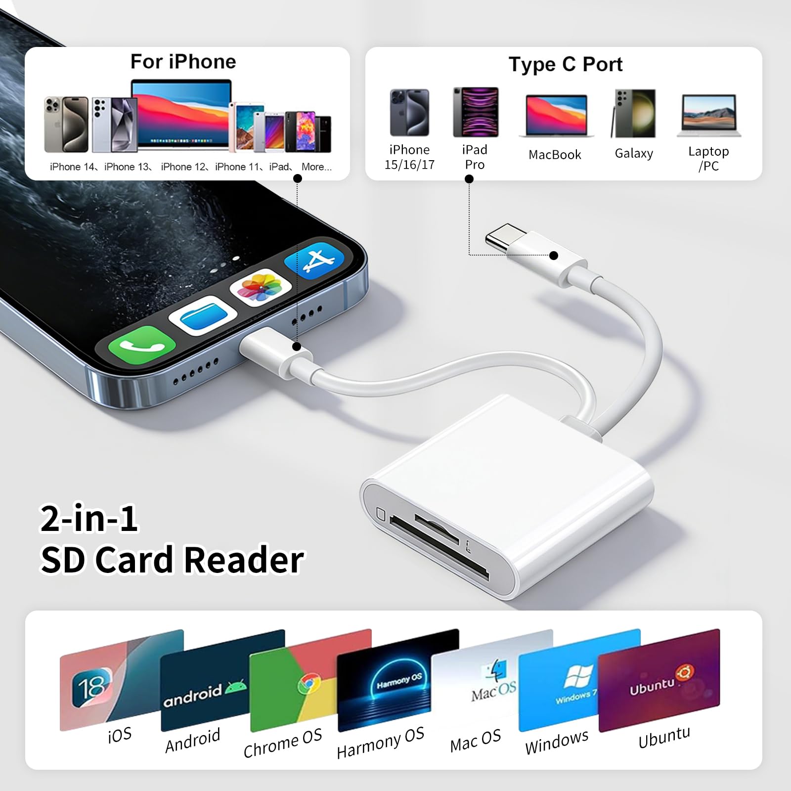 Czytnik kart SD do iPhone'a USB C, czytnik kart SD USB C podwójny interfejs iPhone Sd Card Adapter, czytnik kart do komputera / MacBooka/Androida/Usbc Laptop SD/Tf/Sim czytnik kart SD dla Androida
