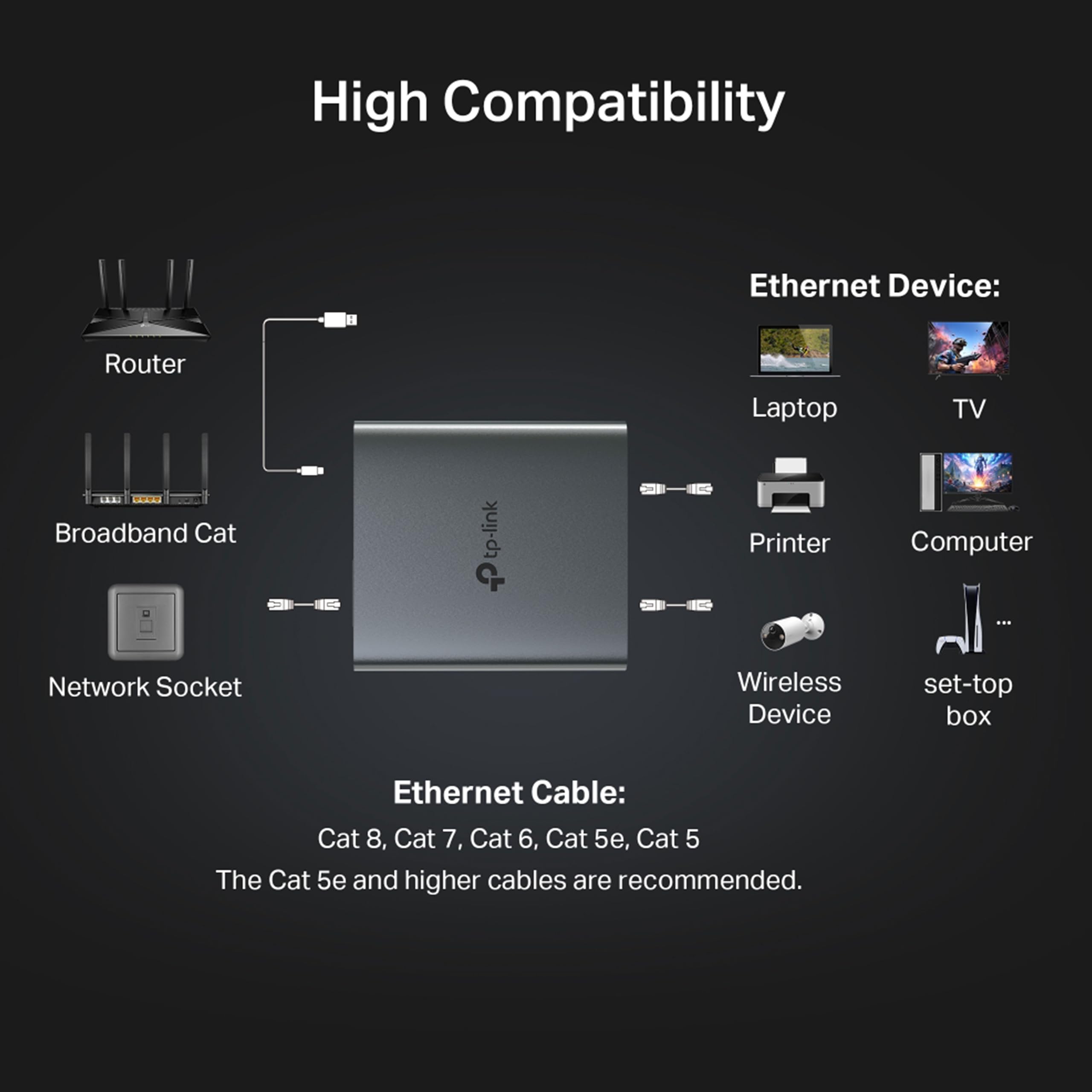 TP-Link EH210 1 to 2 Gigabit Ethernet Splitter Network Switch,1000Mbps High-Speed, Plug and Play, LAN RJ45 Internet Splitter with USB Cable for Router,Laptop/PC,TV,Xbox — Amazon image 8