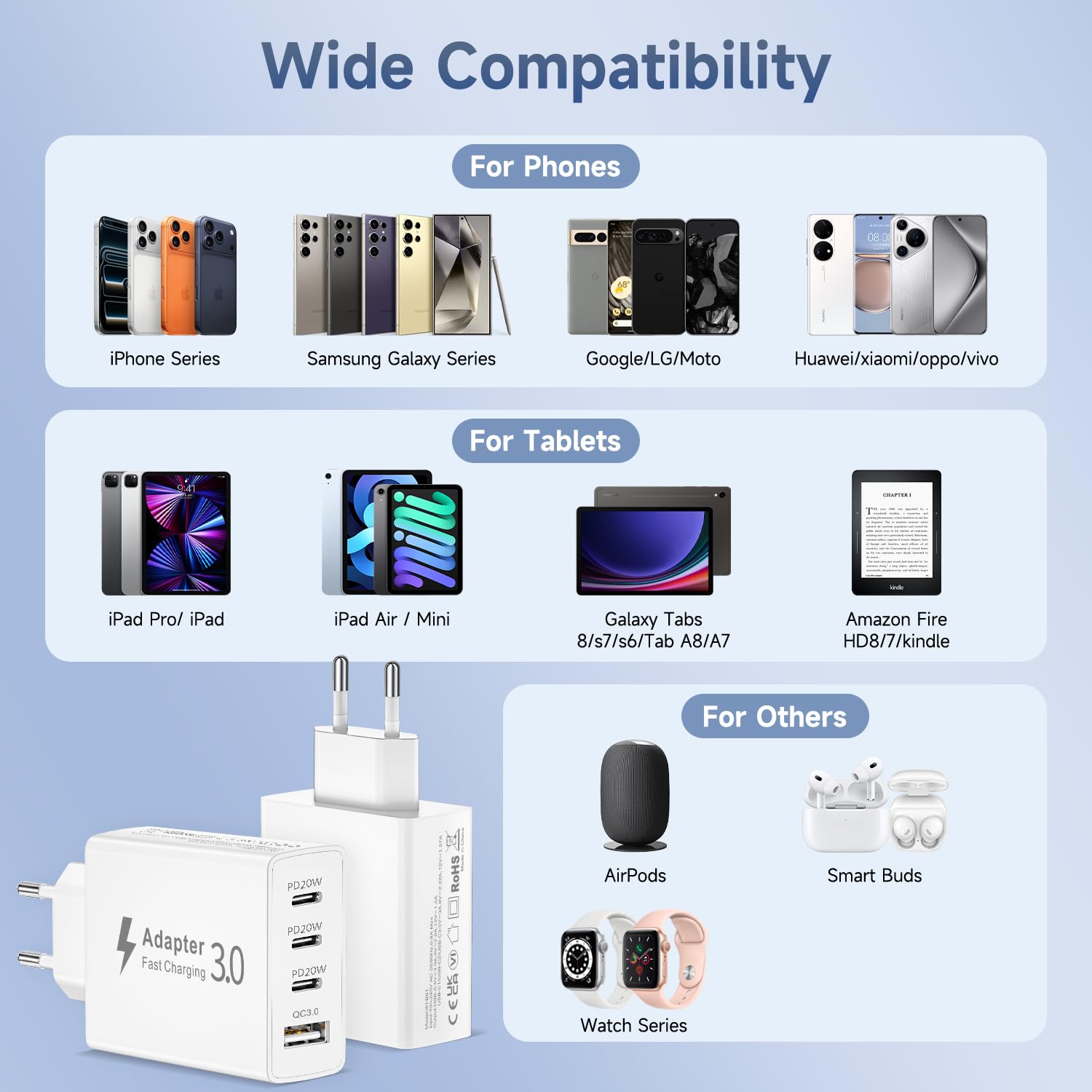 Ładowarka USB-C 50W, 4 porty, szybka ładowarka wieloportowa USB-C, wtyczka ładowania USB C, wtyczki wieloportowej USB,szybka ładowarka do iPhone'a 17 16 15 14 13 12 11 Pro Max, Samsunga Galaxy S25 S24