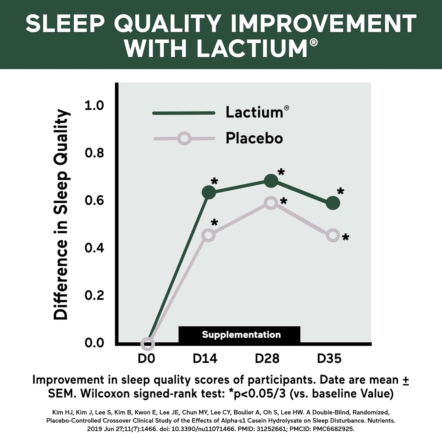 Smarter Nutrition Smarter Sleep Melatonin Dissolvable Tablets 4.5mg + Natural Clinically Proven Lactium® - Sleep & Stress Support - Mint Flavor Melatonin Tablets - Non-GMO-360 Count[180-Day Supply]