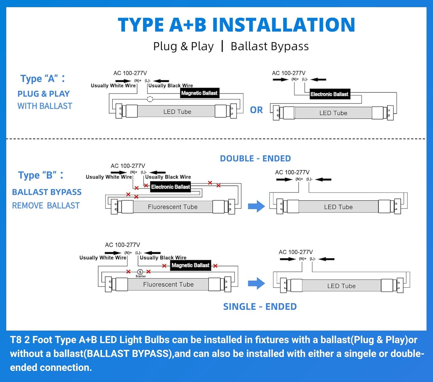 2FT T8 LED Tube Light,12W(30W Equivalent),Type A B Plug & Play or Ballast Bypass,1560LM,Led Replacement F20T10 T20T12 Flourescent Tube,5000K, Dual Ended Power, Clear Cover(4-Pack)