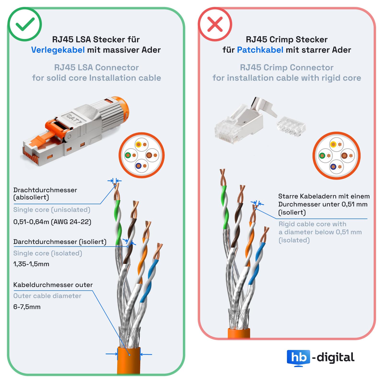 HB-DIGITAL 12 connettori CAT 7 RJ45 per cavi di posa Ethernet rigidi – senza attrezzi STP completamente schermato con contatti placcati in oro da 50 µ, connettore ad alta velocità da 10 Gbps