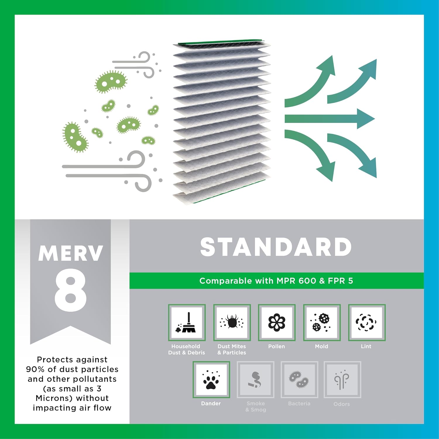 Filterbuy 25x5 Expandable Air Filter MERV 8 Dust Defense (2-Pack), Pleated Furnace Air Filters Replacement for Trane Perfect Fit BAYFTFREXM2 and American Standard (Actual Size: 27.50 x 4.38 Inches)