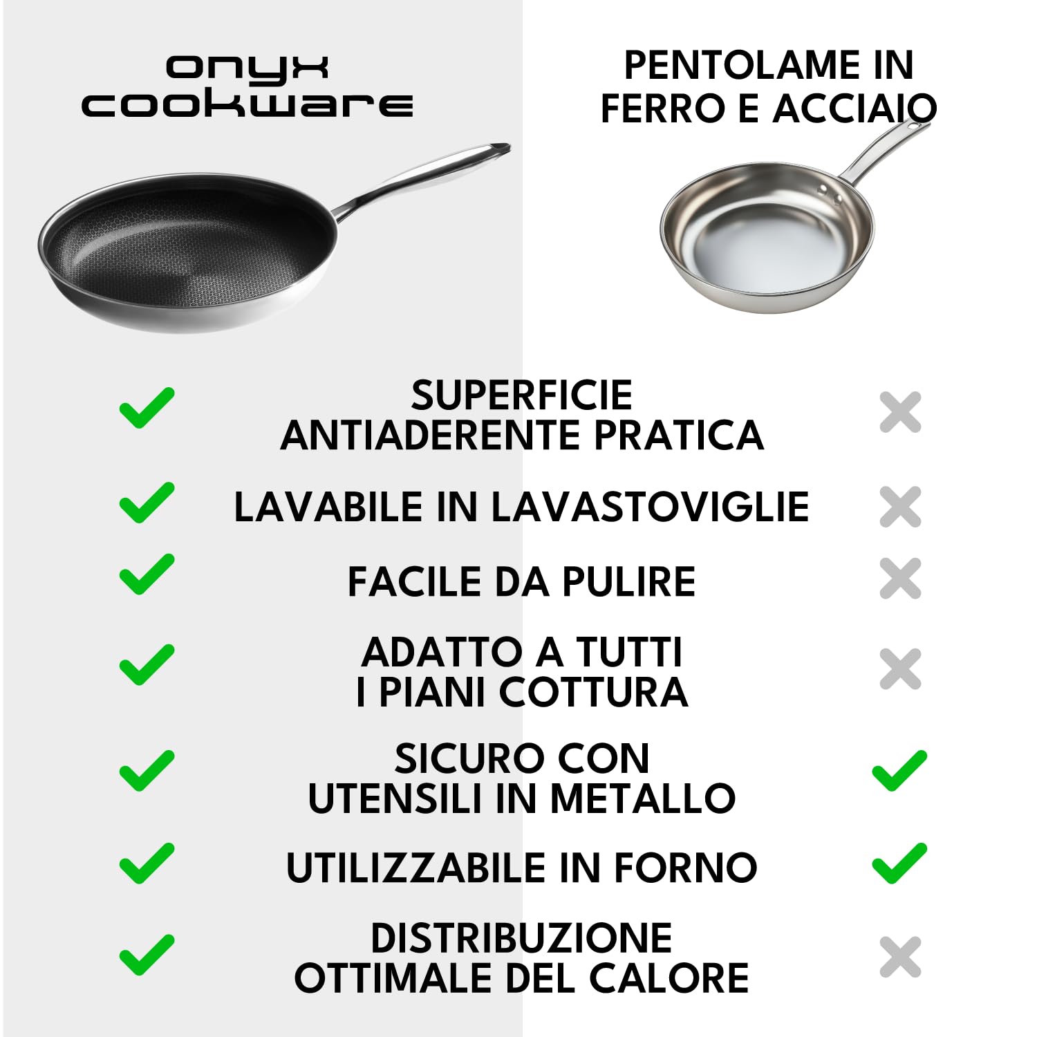 Onyx Cookware padella stufato 32 cm 7 l, bordo alto, per induzione e tutti i piani cottura, antiaderente antigraffio, 3 strati acciaio inox/alluminio