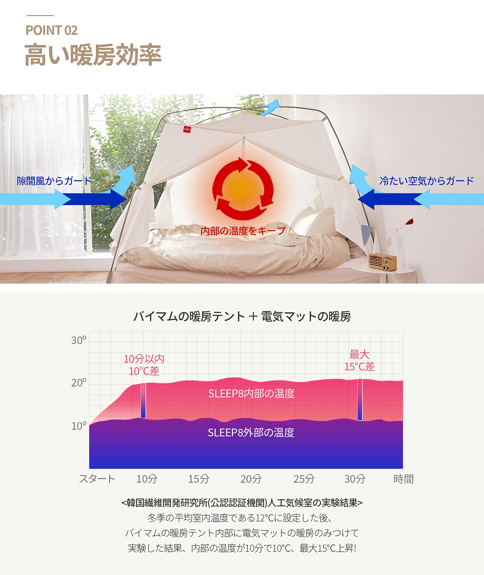 Amazon.co.jp: BYMOM(バイマム) SLEEP8 室内テント 保温テント綿