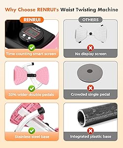 RENRUI Waist Twister Machine Exercise Fitness Tool, Ab Twister Board with the Smart LED Digital Monitor, 300lbS Capacity & 20dB Ultra-Quiet, Anti-Slip Home Gym Workout Equipment for Women Belly Fat