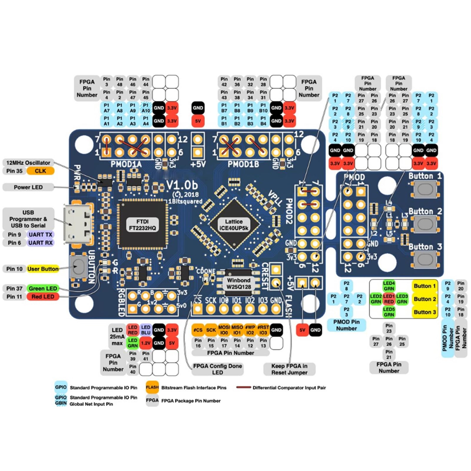 V1.0e Carte de développement FPGA ICE40 120 Kbit pour connecteurs Pmod Programmation graphique Facile à exécuter Kit de développement numérique matériel