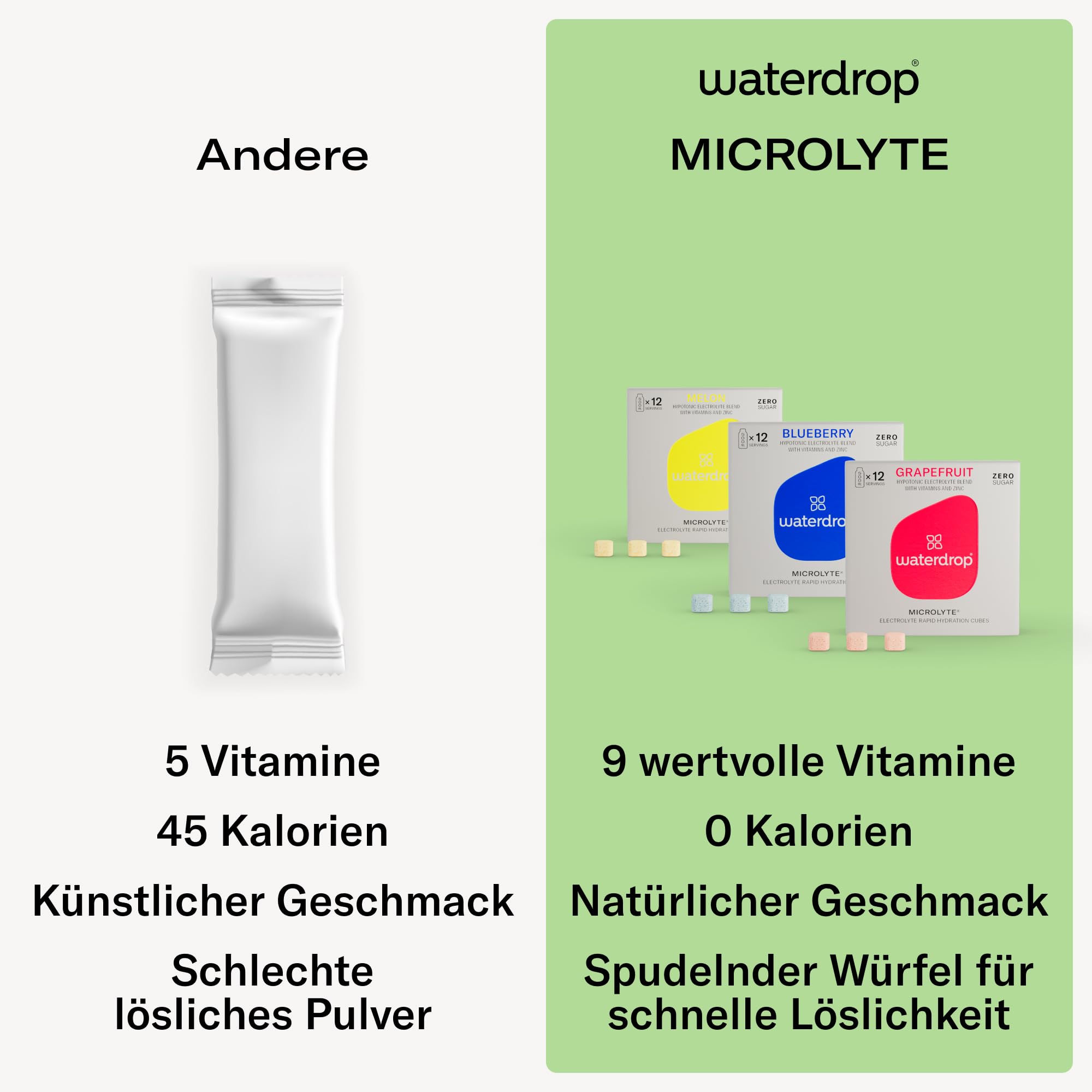 waterdrop® Microlyte BLUEBERRY | 5 Elektrolyten, 9 Vitaminen + Zink | Elektrolytgetränk ohne Zucker | 12 Portionen Elektrolyt Pulver | Veganes Sportgetränk, kalorienfrei zur schnellen Hydration