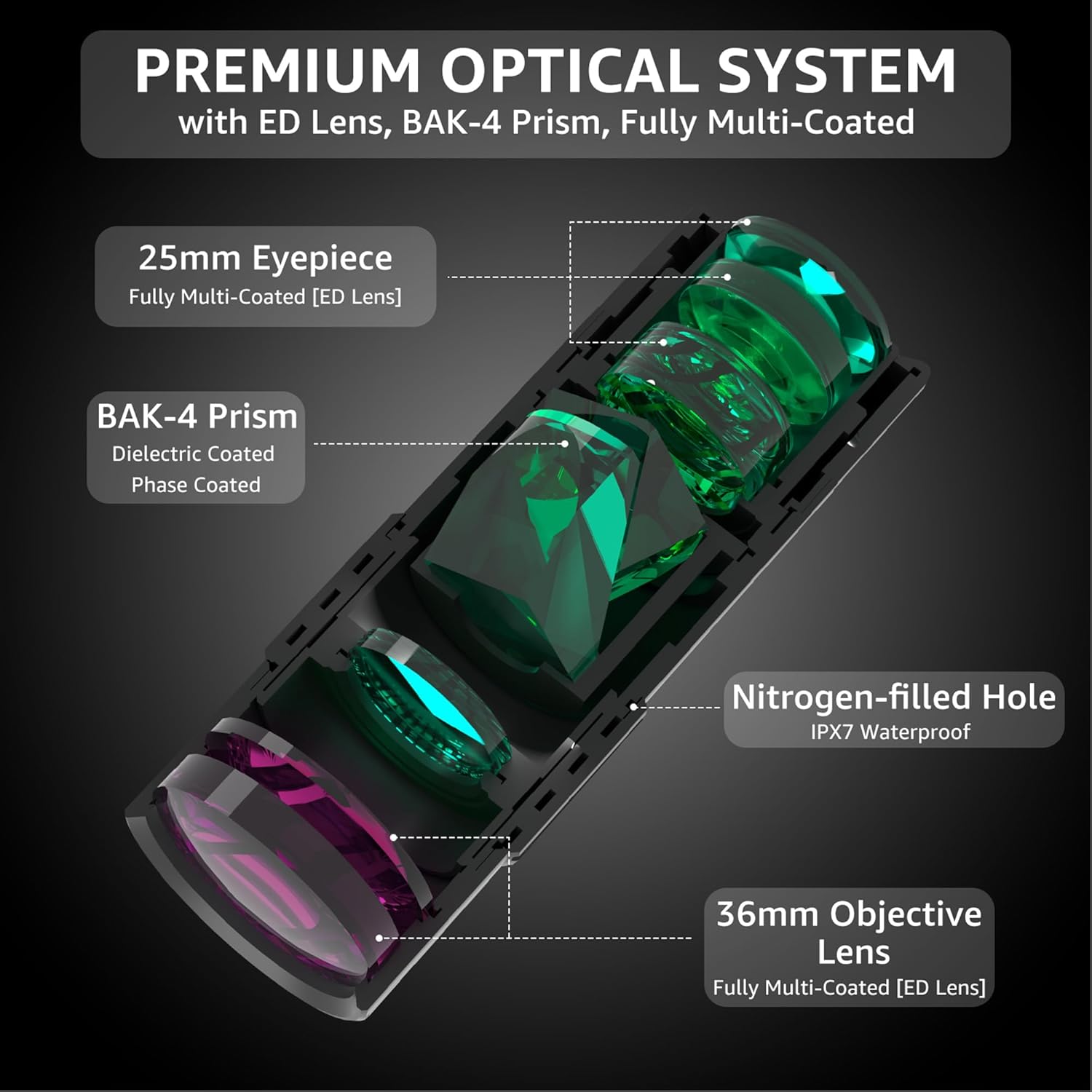 10x36 Monocular Telescope, Compact Handheld Mini Pocket Small Portable Size ED Lens Fully Multi-Coated HD BAK-4 Prism Optics Professional Waterproof Fogproof for Adults Hiking Bird Watching Travel - Image 3