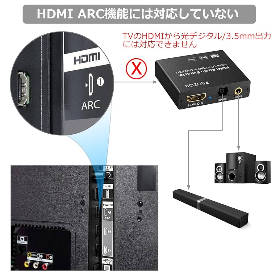 即購入OK⭕️PROZOR HDMIオーディオエクストラクター Amazon | PROZOR HDMIオーディオ分離器 4K@30Hz 1080P 3D映像
