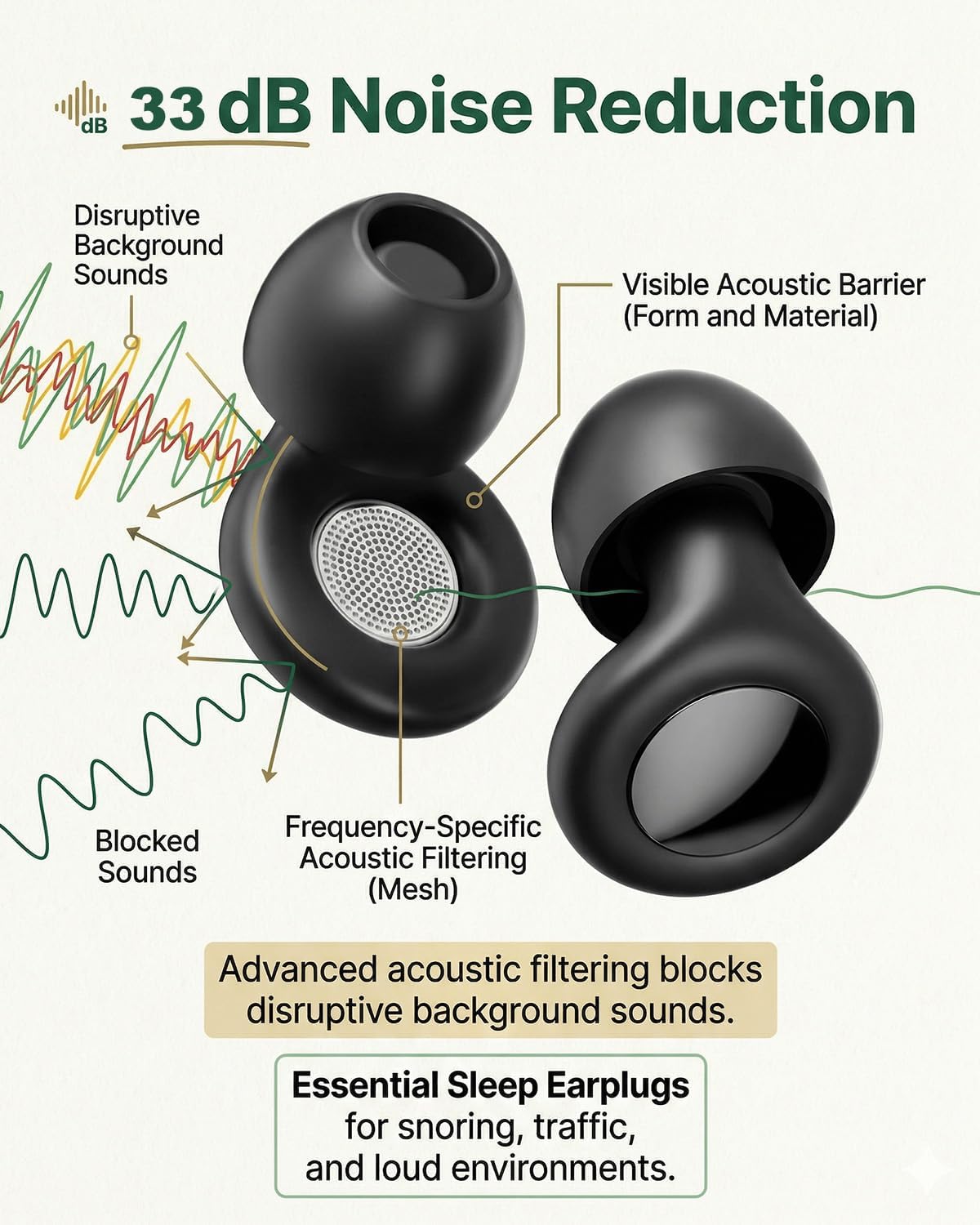 Earplugs for Sleeping, 33dB Noise Cancelling Reusable Silicone Ear Plugs for Snoring Noise Reduction, Secure Ergonomic Fit for Side Sleepers, Washable Travel Set with 4 Size Tips and Case