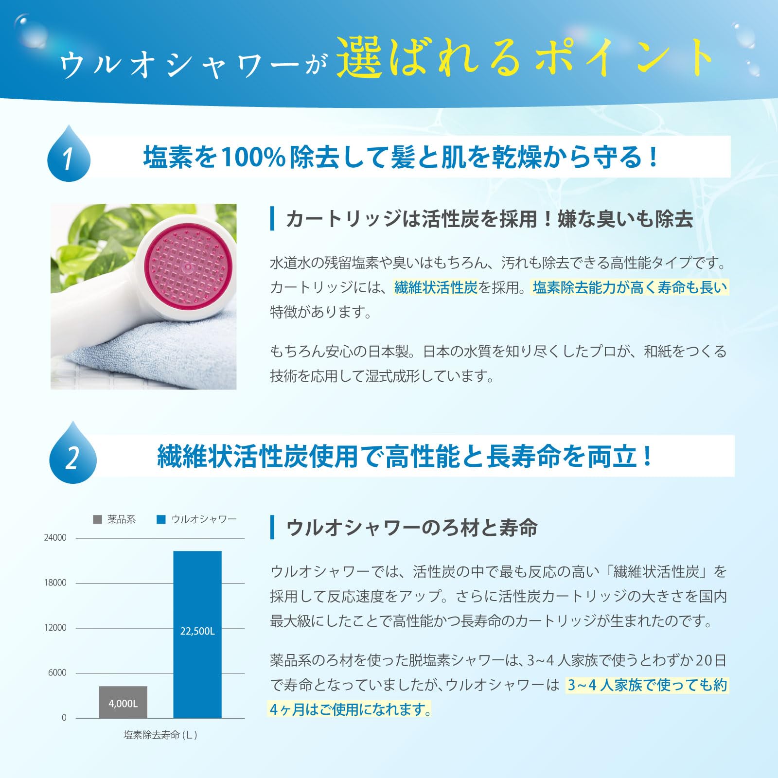 Amazon.co.jp: イーテック Etec 浄水シャワーヘッド(炭酸プラス)ウルオ