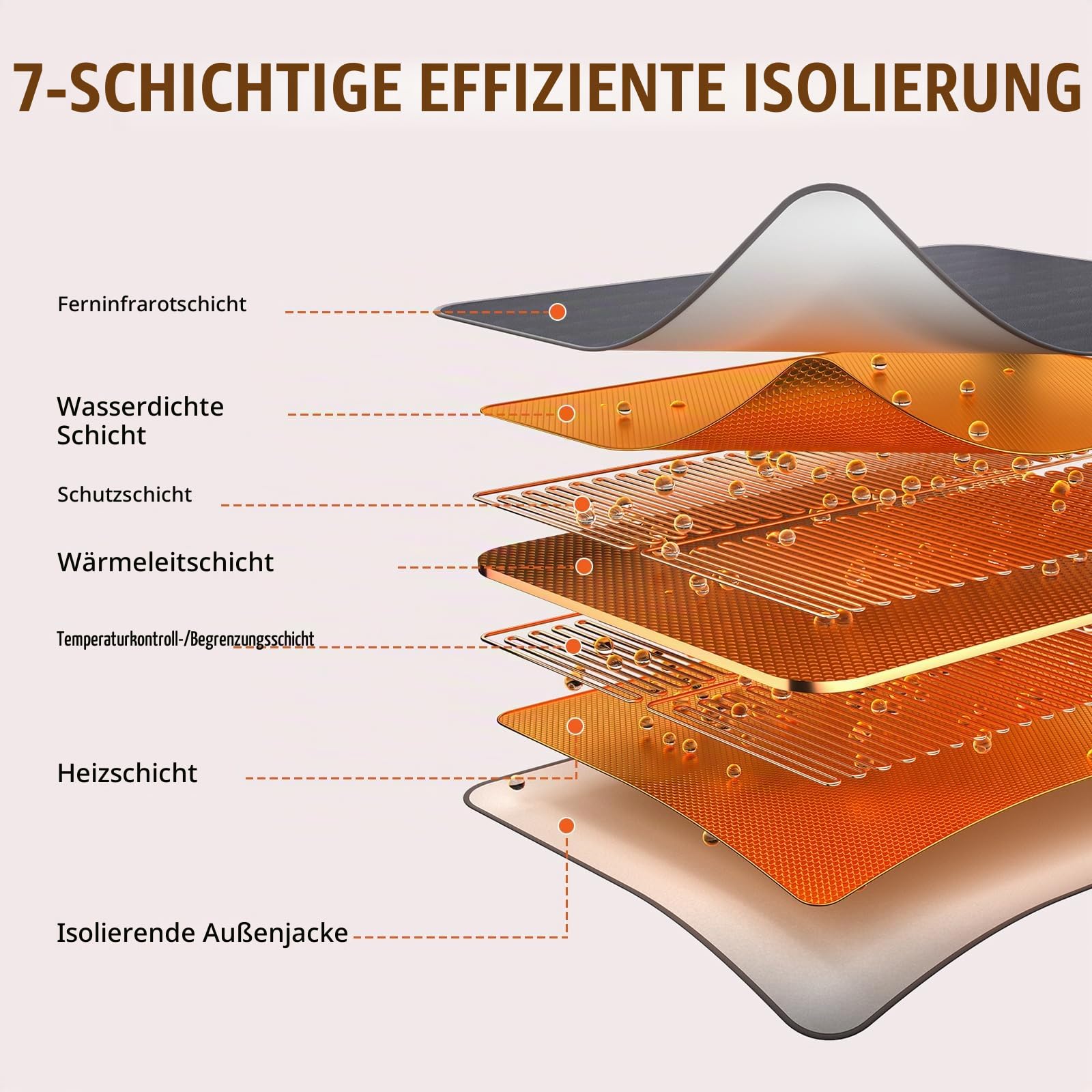 Infrarot Saunadecke 2 Zonen, Digitale Ferninfrarot-Heizdecke aus Oxford | Tragbare Wärmedecke mit Reißverschluss & Fernbedienung für Schwitzen & Heimsauna & Beauty Salon