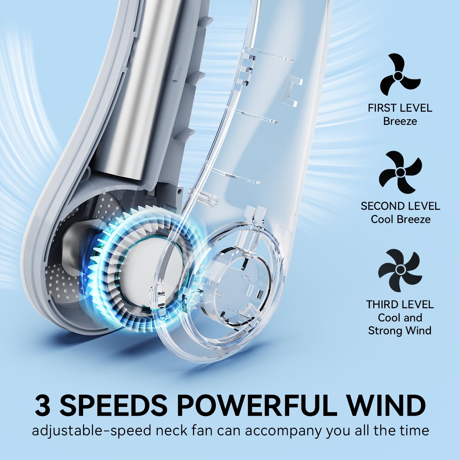 ACELIFE Ventilador de Cuello, 5000mAh Ventilador Cuello Portátil Silencioso USB Recargable Cuello de silicona suave ajustable con 3 Velocidades Para Deportes, Interior, Exterior