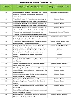 Vista 8 de Reemplazo de placa de control original para Segway Ninebot ES1 ES2 ES4 Scooter eléctrico madre PCB controlador Asamblea eléctrica Kickscooter Kit