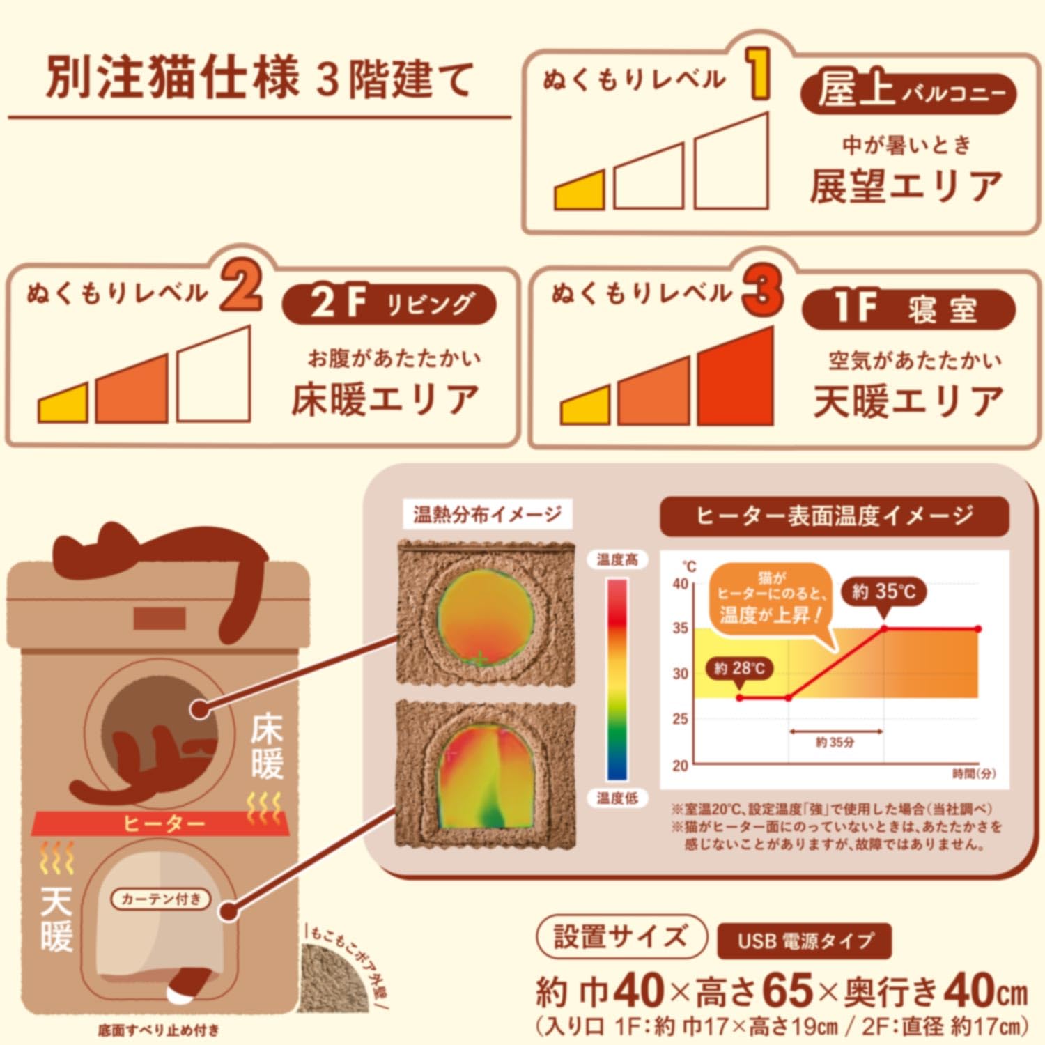 Amazon | キャティーマン (CattyMan) HOT HOME ネコの暖かいわが家