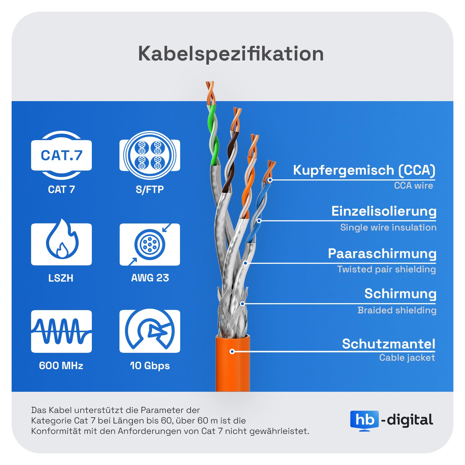 HB-Digital 100 m Cavo LAN CAT 7 fino a 10 Gbit/s rame professionale S/FTP PiMF AWG 23/1 guaina LSZH senza alogeni arancione cavo schermato per router switch modem PC smart TV patch RJ45 e console