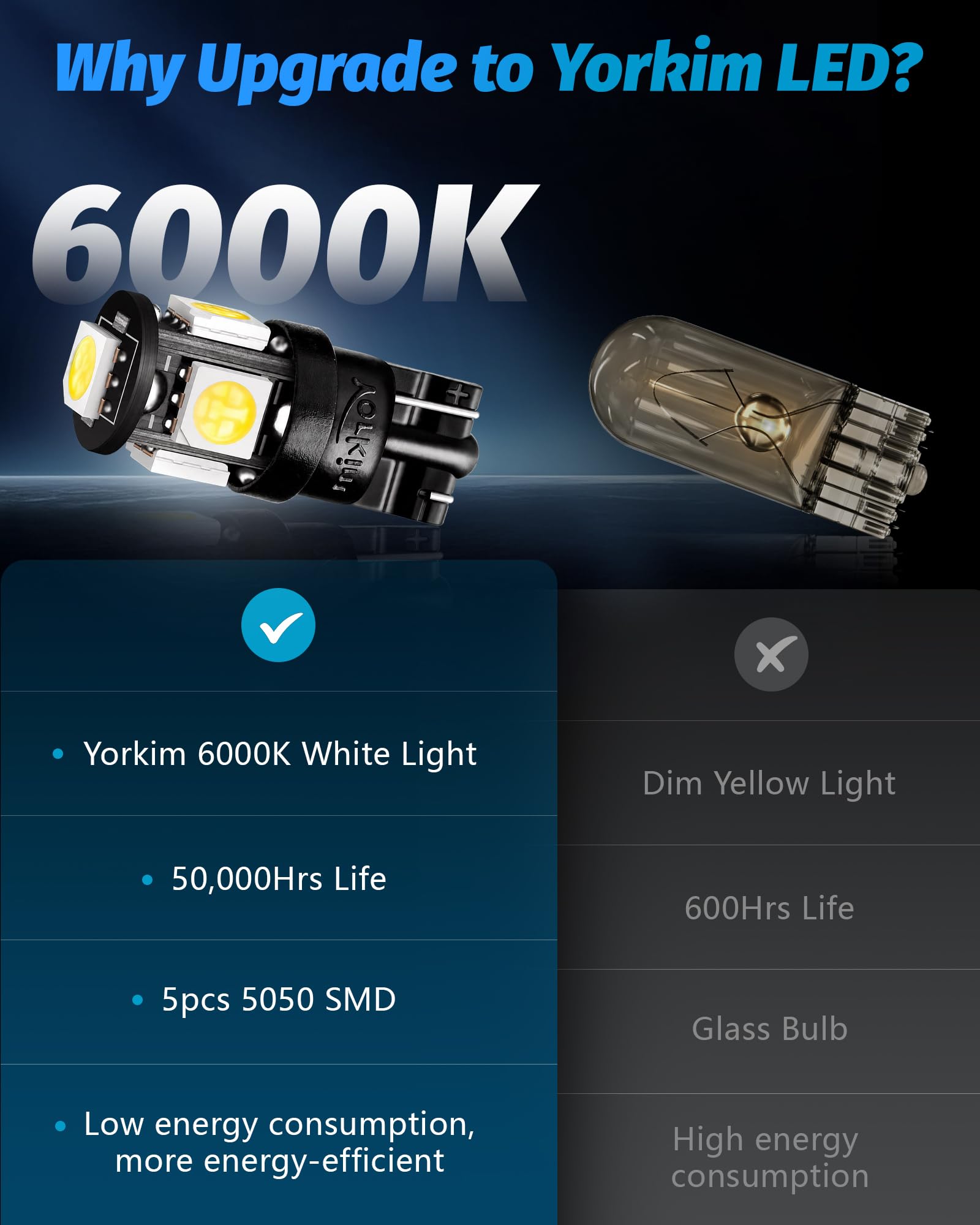 Yorkim 194 bombillas LED blancas de 6000 K superbrillantes de 5ª generación, T10 168 foco LED para interior de coche, cúpula, mapa, puerta, cortesía, luces de matrícula W5W 2825, paquete de 10