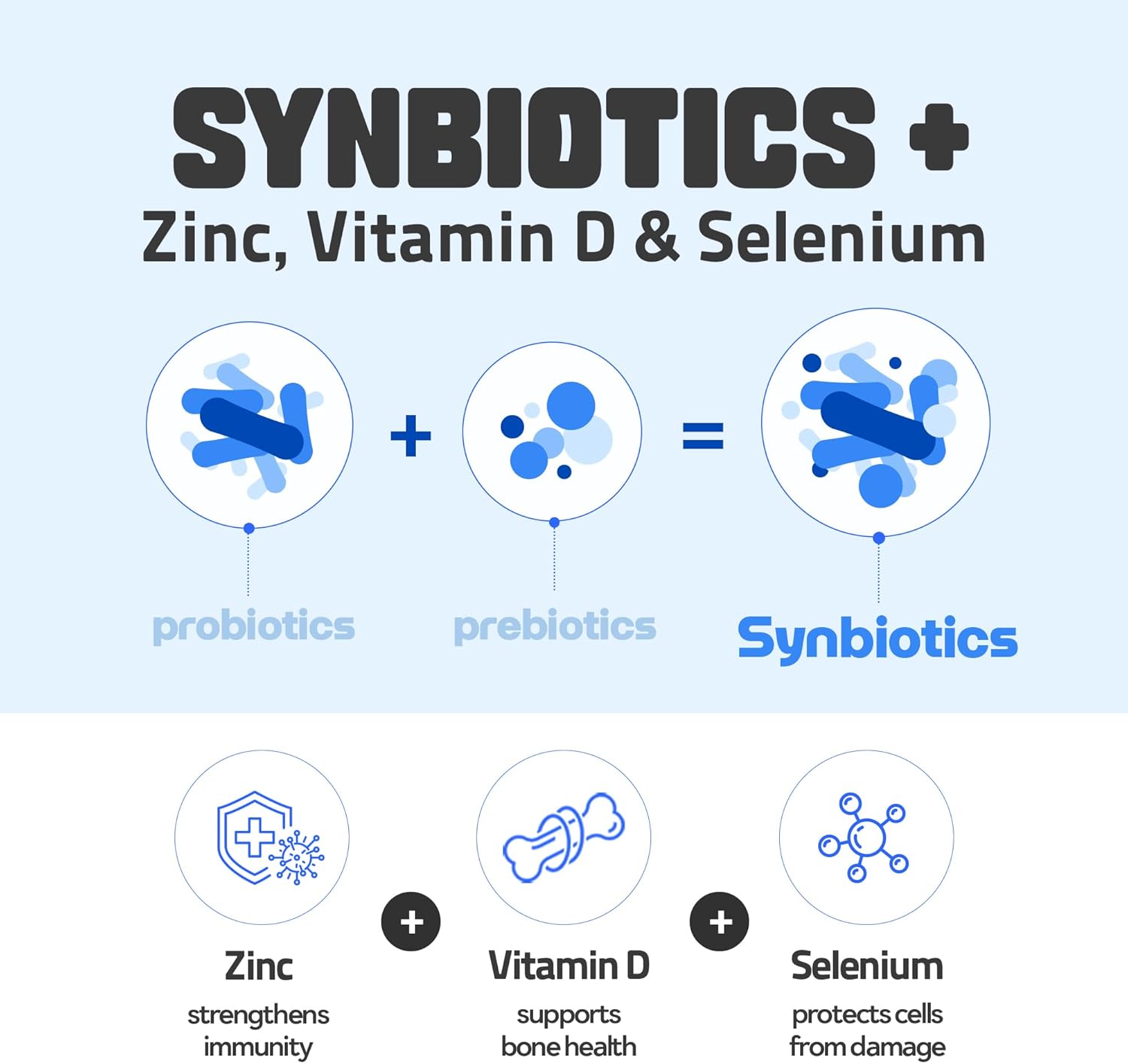 Doctor Developed Premium Impact Probiotics | 13 Probiotic Strains | 1 Billion CFU | for All Ages and Genders | Essential Vitamins | Digestive & Gut Health | Blueberry Yogurt Flavor | 30 Count