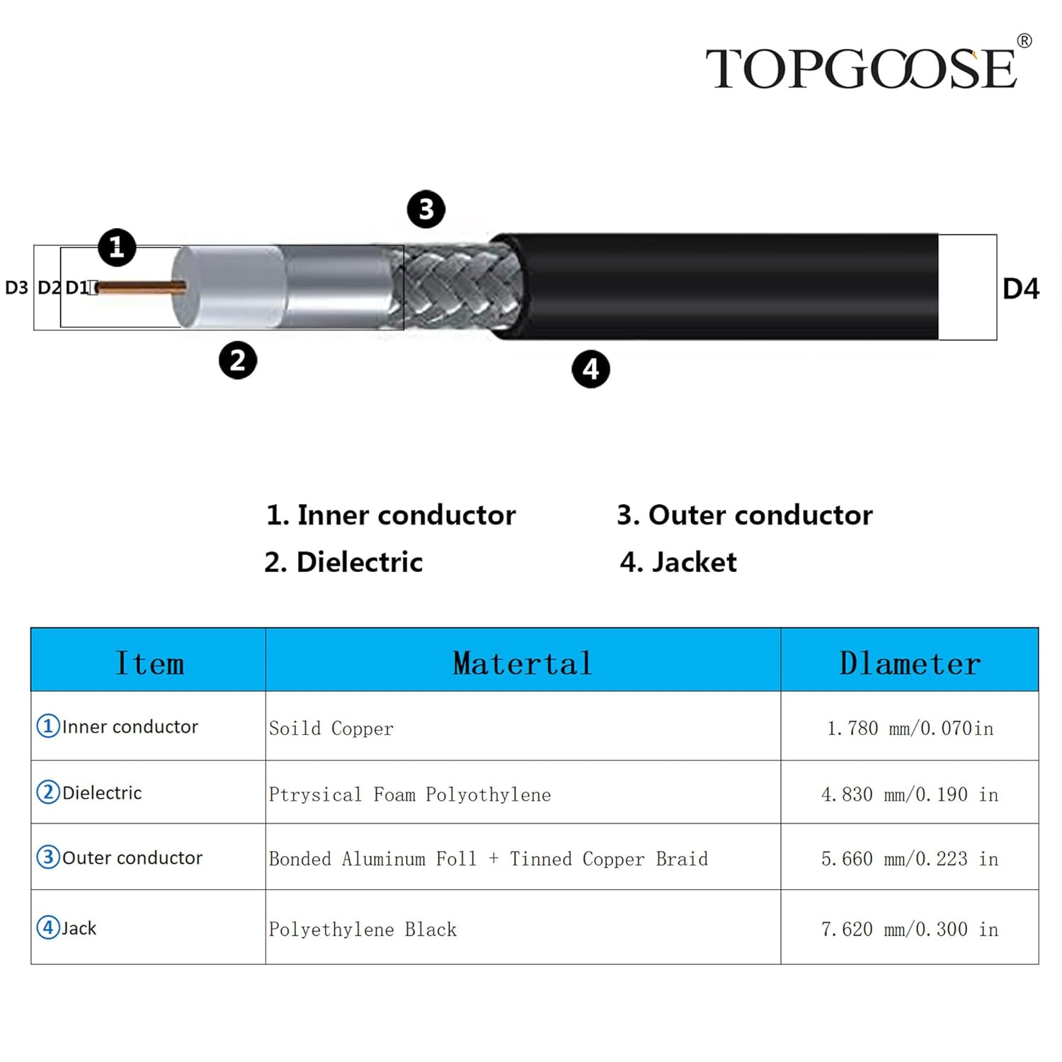 TOPGOOSE SMA Male to N Male Cable, RG316 SMA to N Cable 50 Ohm for WiFi Router, GPS Receiver, Antenna, Signal Booster etc (LMR, 25ft)