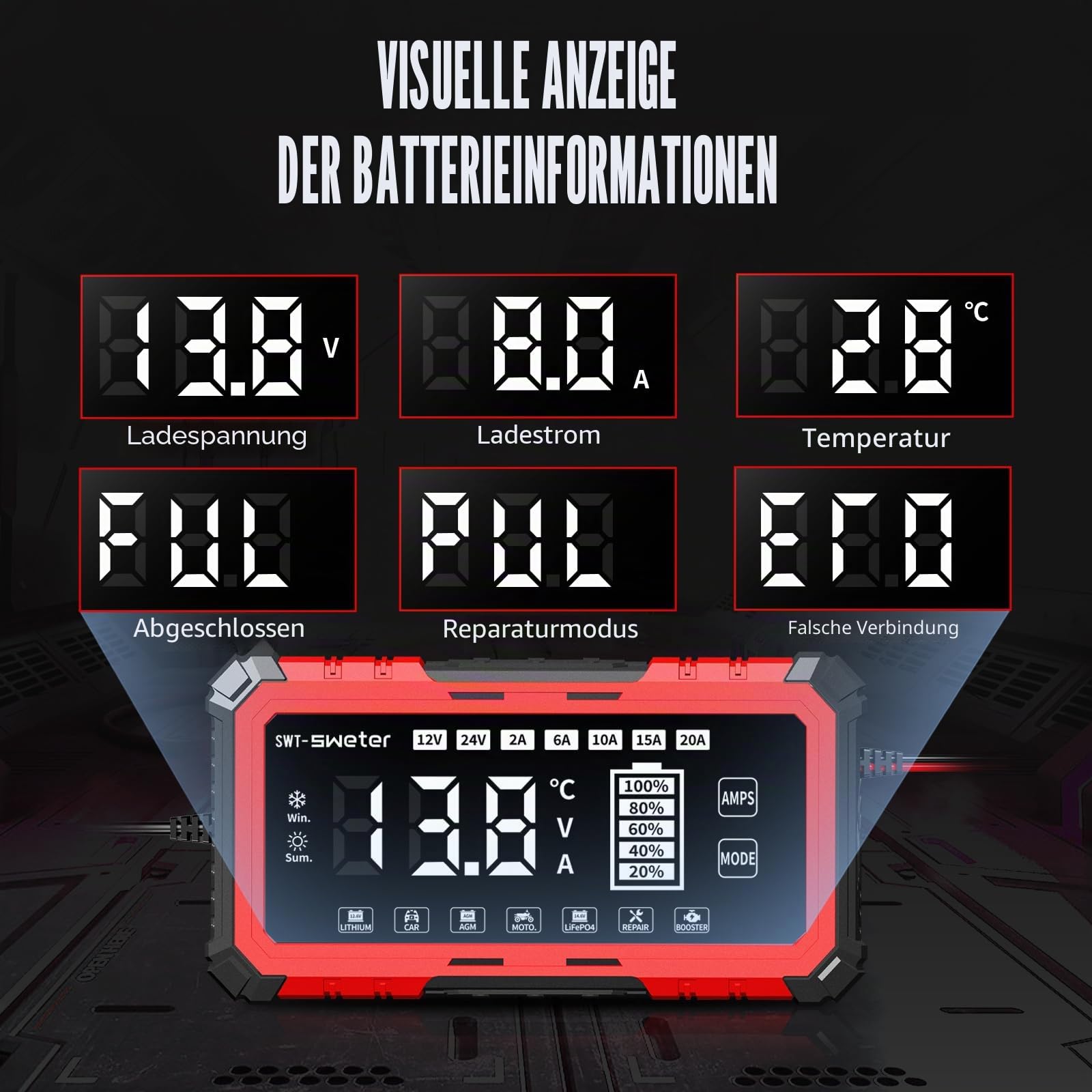 20A Autobatterieladegerät, 12V/24V Lifepo4 Blei-Säure Ladegerät, Intelligentes Erhaltungsgerät für AGM, Auto, Motorrad, Boot, Wohnwagen