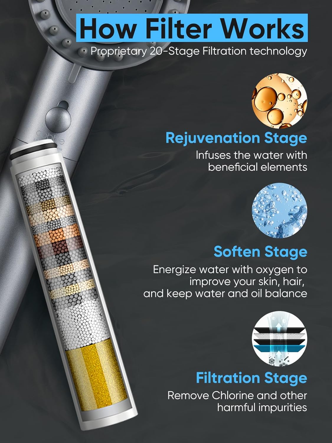 cobbe ion drops filtered shower head with handheld, high pressure 5 spray mode showerhead with filters, built-in power wash for hard water - remove chlorine - reduces dry itchy skin, gray ion drops gray