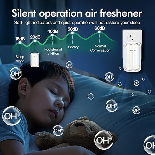 Miniatura 5 de Ionizadores de aire (paquete de 4) - Purificadores de aire de iones negativos enchufables - Ambientador silencioso para el hogar, dormitorio,