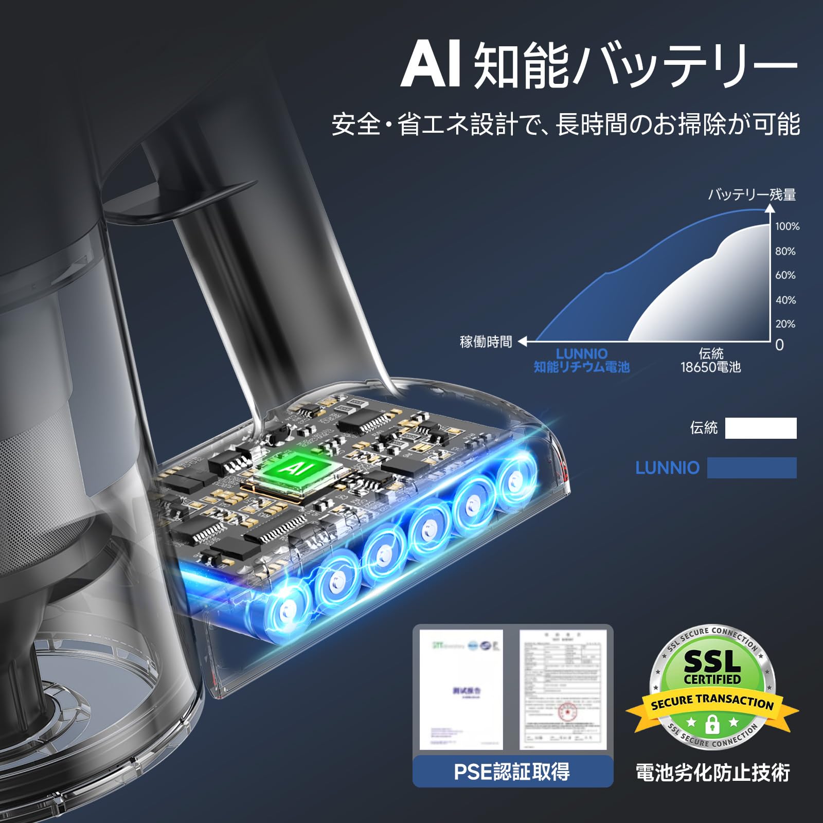 Amazon.co.jp: 掃除機 コードレス 【2026新登場！480Kpa超強吸引・AI床