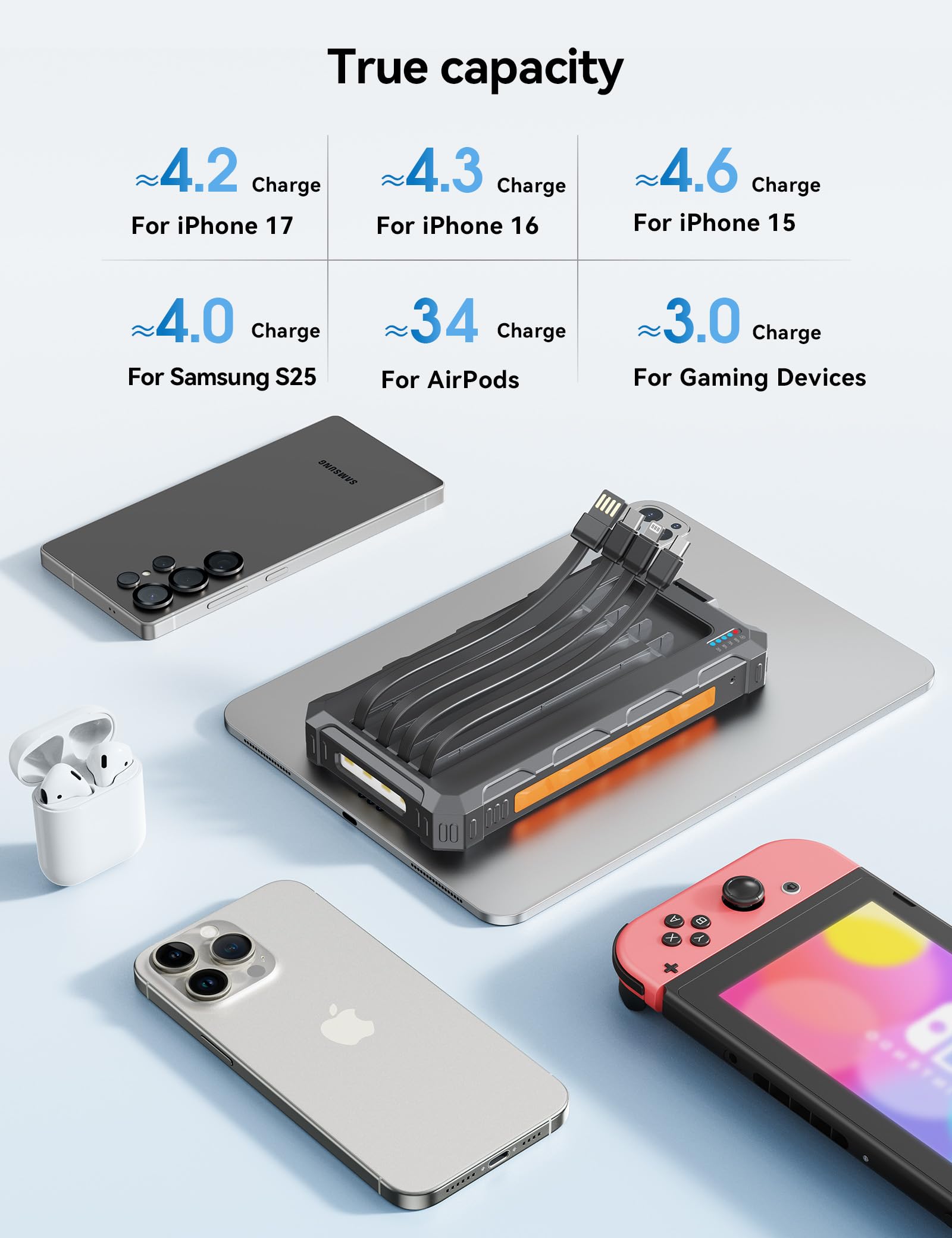 Cargador solar de batería de 20000 mAh, cargador de batería solar para teléfono celular, carga rápida de 20 W, cables integrados, batería externa portátil de camping Essentials compatible con
