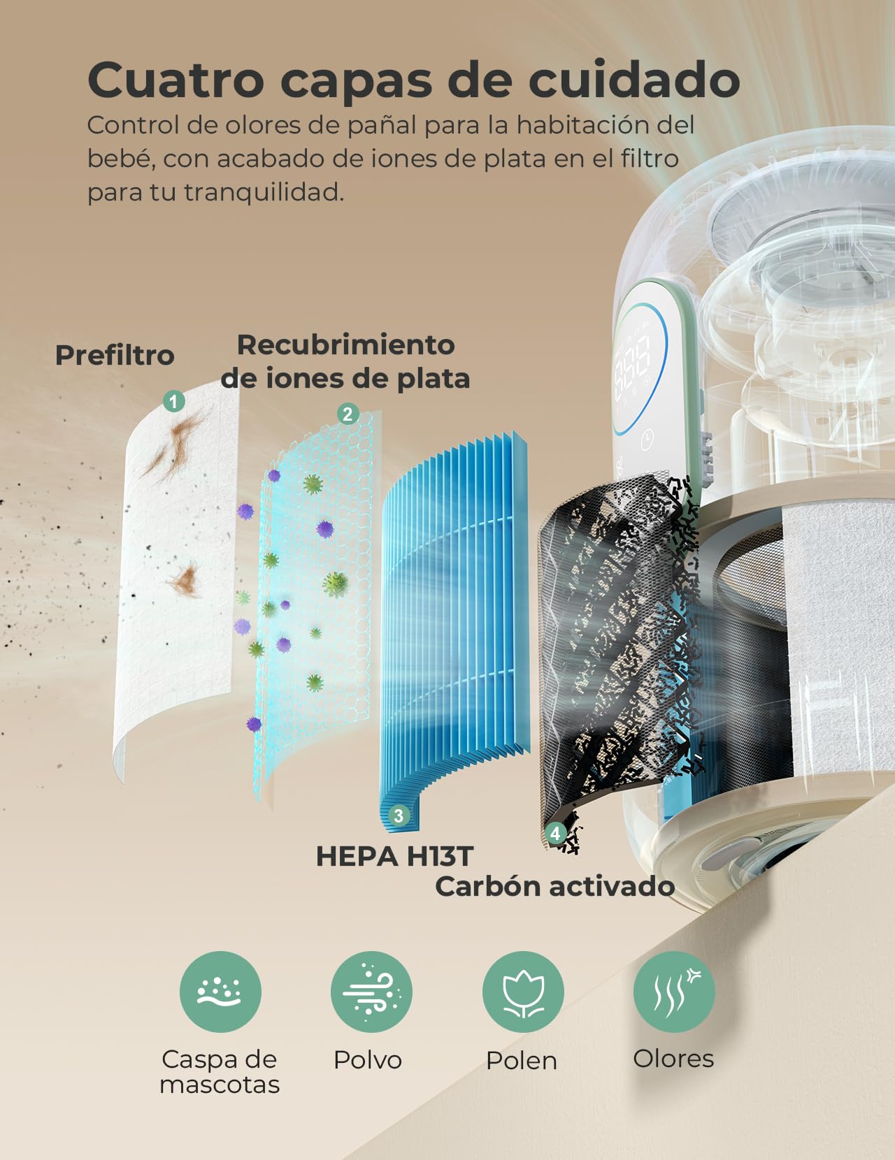 Momcozy Purificador de Aire con Filtro Hepa 4 en 1, Purificador de Aire con Monitoreo de PM 2.5, 4 Velocidades, Modo Sueño de 21dB, Luz Nocturna Ajustable, Ideal para Bebes y Mascotas en Hogar