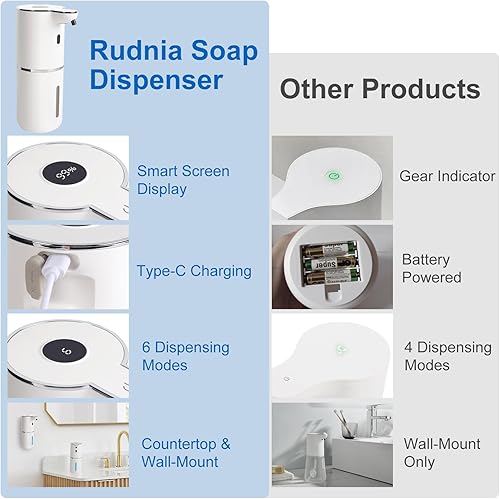 Miniatura 7 de Dispensador automático de jabón, dispensador de jabón de manos de 12.8 oz12.8 fl oz recargable inteligente, dispensadores de jabón líquido sin