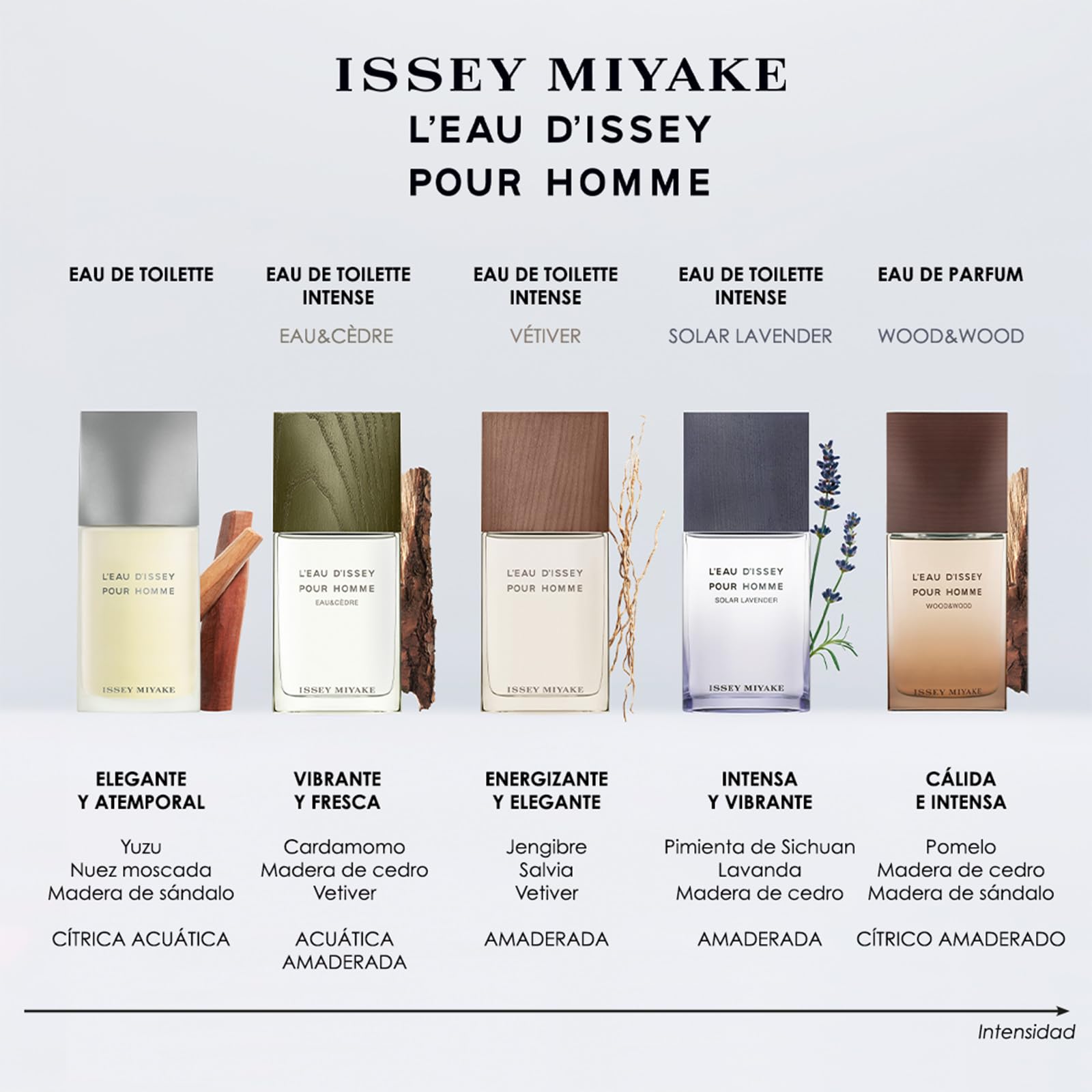 Issey Miyake - L'Eau d'Issey pour Homme Solar Lavender Eau de Toilette Intense - Perfume de hombre con notas Lavanda, madera de sándalo y pimienta de Sichuan - Disponible en varios tamaños
