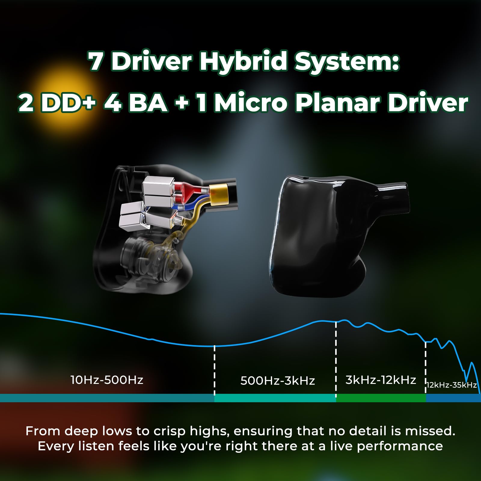 HiFiGo AFUL Performer 5+2/7 IEM Monitor In-Ear, 3.5mm | 1 Micro Planar + 2DD + 4BA, Estructura de tubo acústico impreso en 3D, Cable desmontable, Para música HiFi
