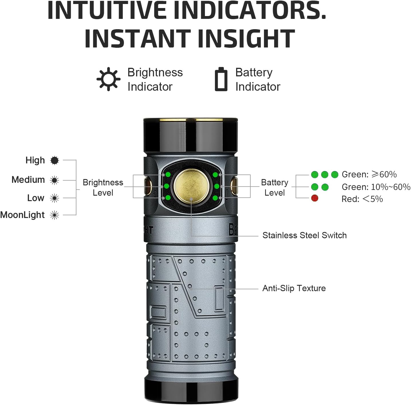 OLIGHT Baton4 Rechargeable EDC Flashlight, Bright Small Flashlight 1300 Lumens with MCC Charging Cable, IPX8 Waterproof, Multiple Modes Pocket Light for Home, Camping, and Emergencies (Fighter Pilot)