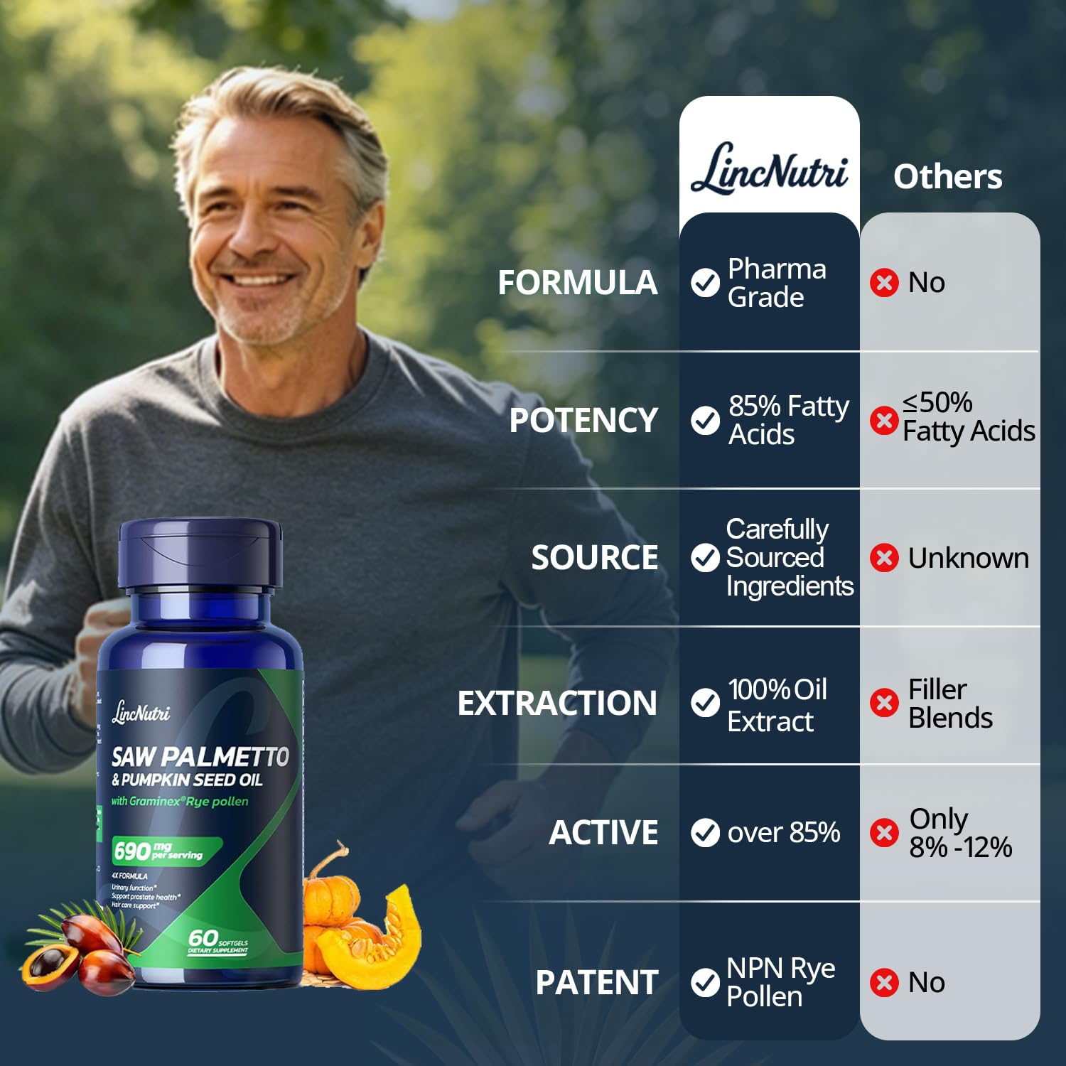 Saw Palmetto for Men Prostate Health 320mg Extract 85%Fatty Acids — Amazon image 3