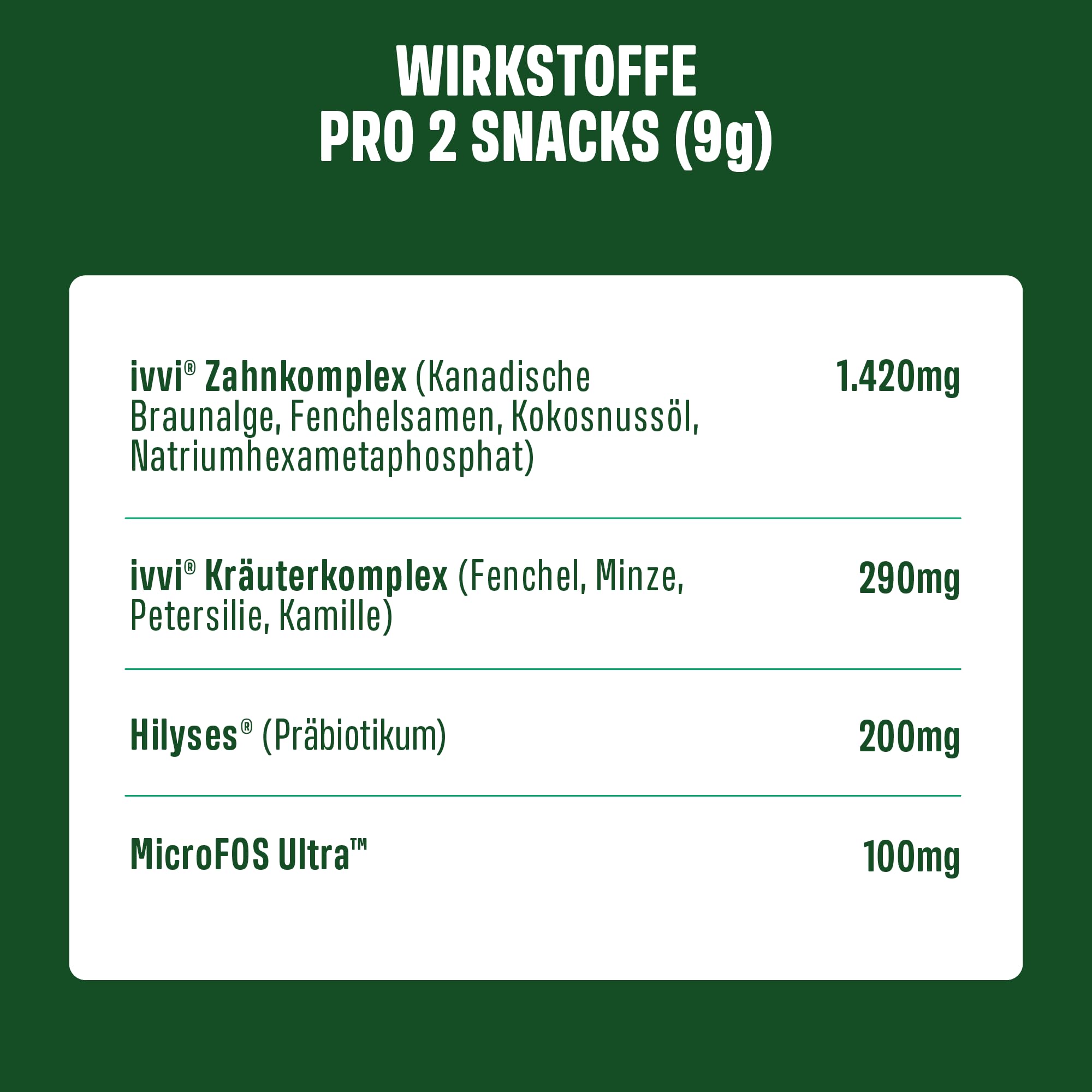 ivvi Dental - Zahnhygiene-Snacks für Hunde. Zahnpflege für gesunde Zähne und Zahnfleisch, hilft bei Zahnbelag und schlechtem Atem, Mundgeruch - 60 Snacks (270g) mit Huhn.
