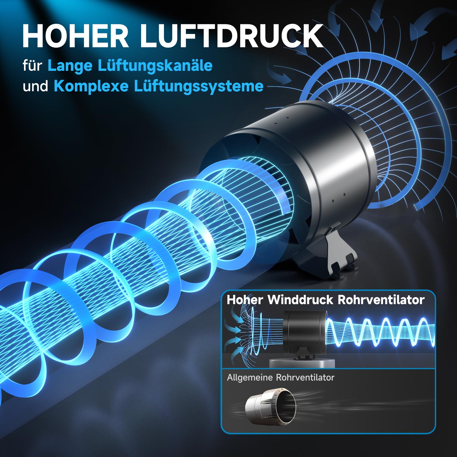Hon&Guan 200mm EC Rohrventilator mit Drehzahlregler, 1411m³/h Rohrlüfter mit Regler EU-Stecker für Growzelt Gewächshaus Aktivkohlefilter HVAC