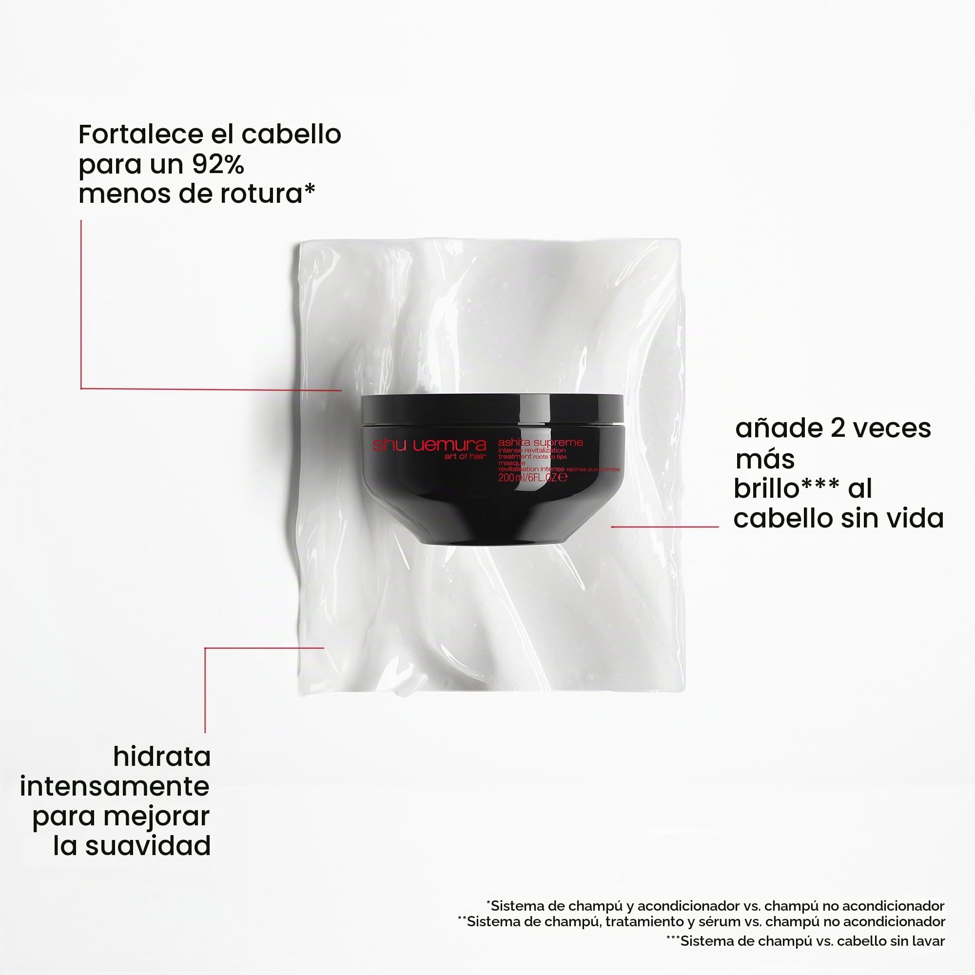 Shu Uemura, Ashita Supreme, Mascarilla Revitalizante Intensiva, Para Todo Tipo de Cabello, Con Extracto de Ashitaba, Reduce el Envejecimiento del Cabello para Más Brillo y Flexibilidad, 200ml