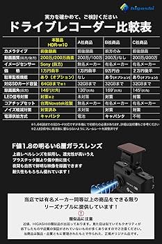 Amazon | ヒガシ ドライブレコーダー 前後カメラ フロント360万