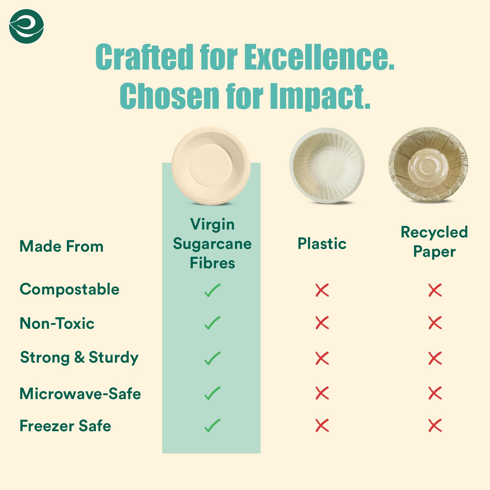ECO SOUL 100% kompostowalne miski do zupy 470 ml [50 sztuk] jednorazowe solidne miski I wytrzymała miska papierowa ekologiczna miska do sałatek I biodegradowalne małe miski