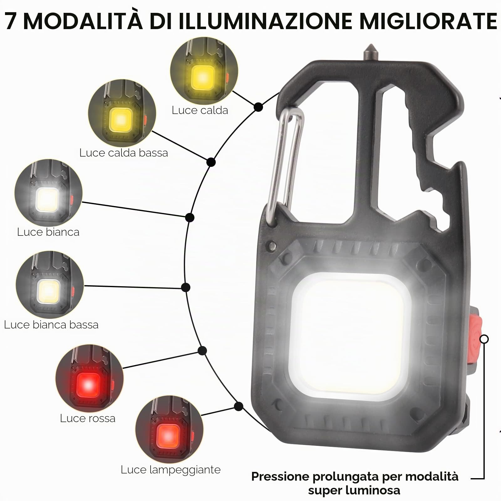 ZWOOS 2 pz Mini Torcia a LED Lampada da Lavoro Portatile 800 Lumen, 7 Modalità, Ricaricabile e Impermeabile Illuminazione di Emergenza Impermeabile per Uso Terreno