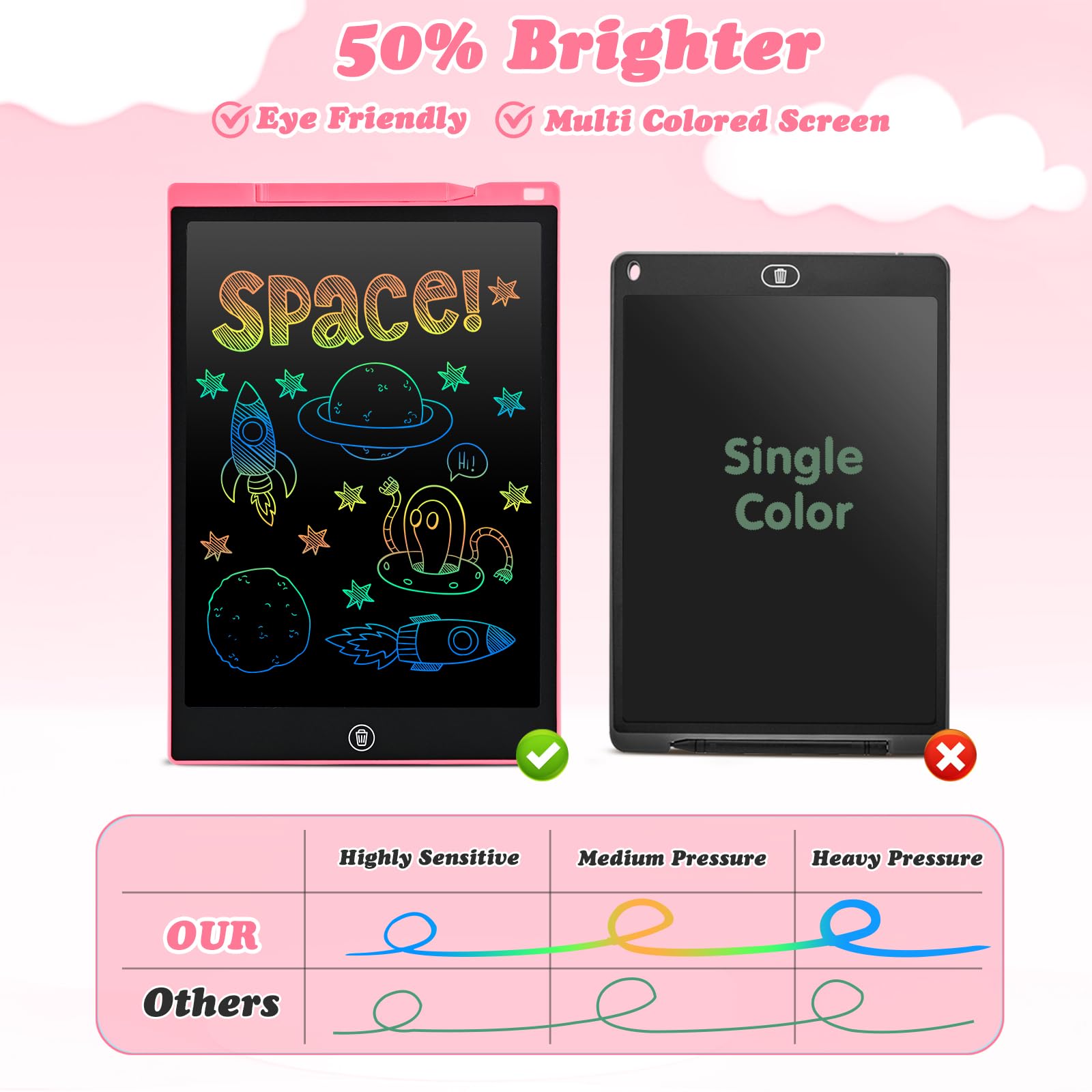 Lavagnetta Cancellabile Bambini 12 Pollici,cimetech Lavagna Magica con Penna,Corda Elastica,Natale Regalo Bimba 3 4 5 6 7 8 anni Giocattolo Bambino Bambina