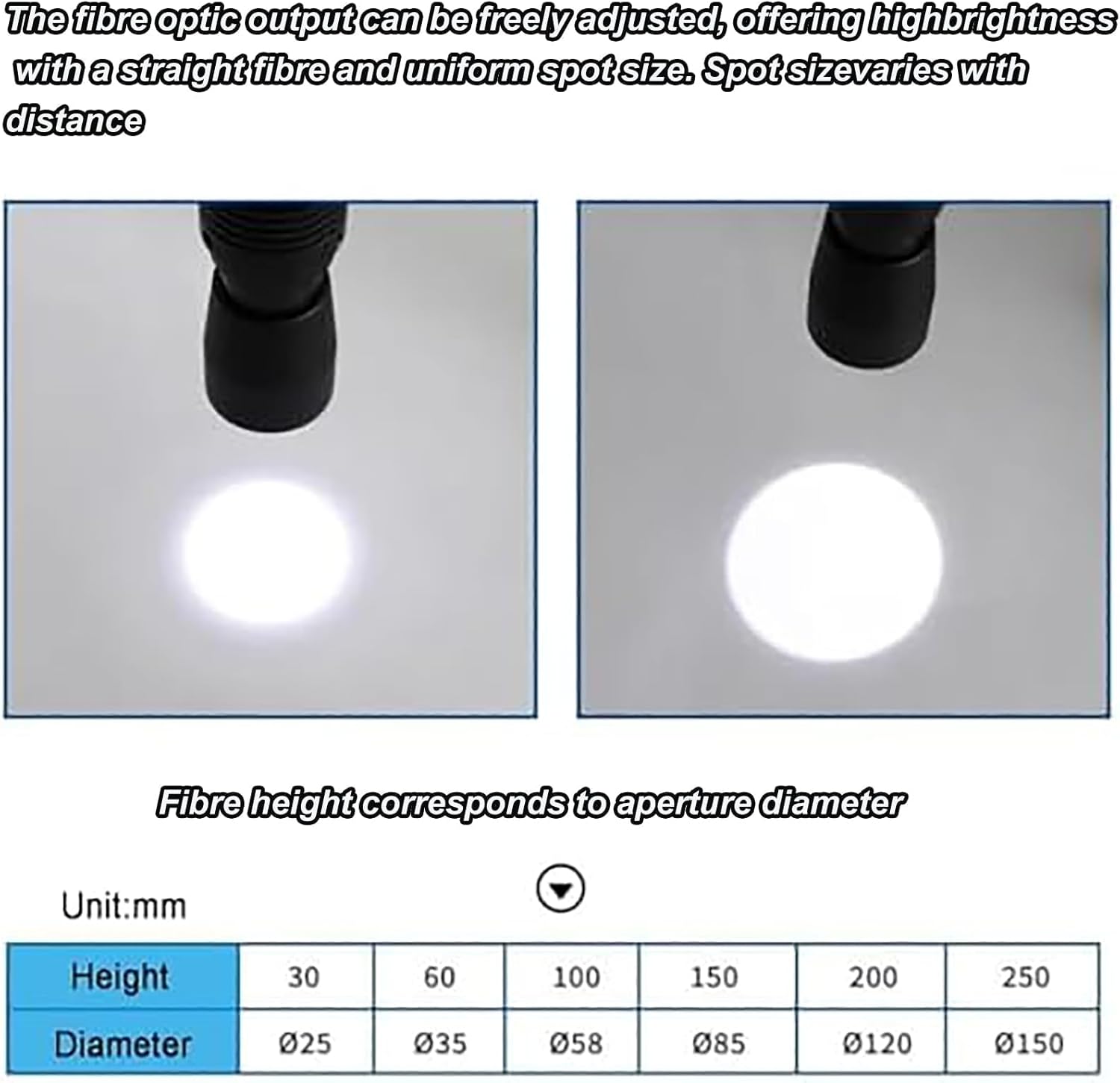 Fiber Optic Microscope Illuminator, Gooseneck LED Light,Adjustable Brightness Aperture, for Stereo Microscope, Machine Vision (Double)