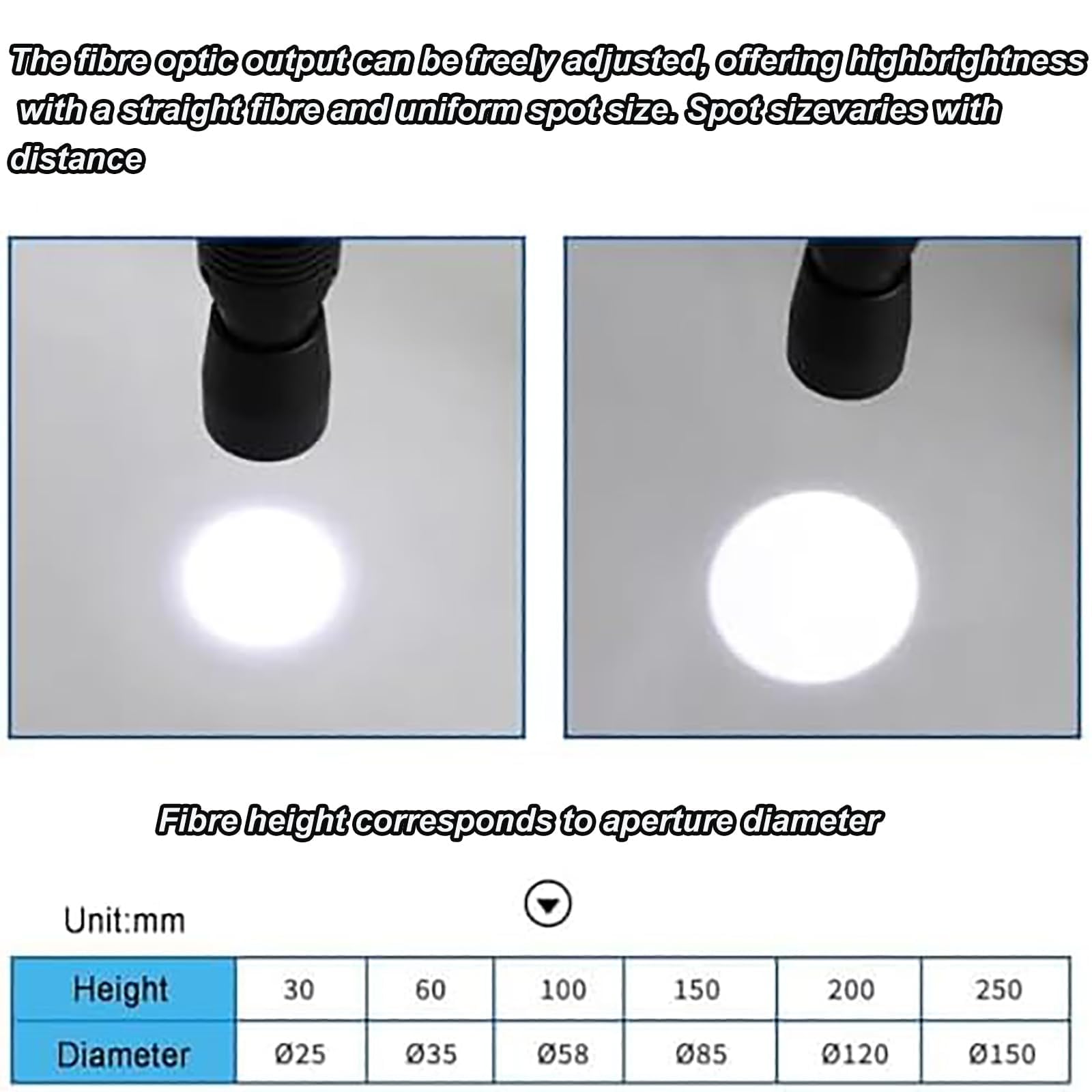 COYEUX Glasfaser-Mikroskopbeleuchtung, LED-Schwanenhalsleuchte, 500 Mm Flexibler Glasfaserschlauch, 6000 K Kaltlichtquelle, Einstellbare Helligkeit Und Blende, Für Stereomikroskope