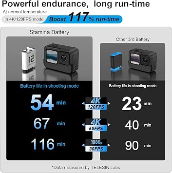 TELESIN Enduro Battery (2-Pack) for GoPro 12 11 10 9, Long Lasting Large Capacity as Original Enduro Batteries Support Fast Charge for Go Pro Hero 12 Hero 11 Hero 10 Hero 9 Camera Charger Accessories