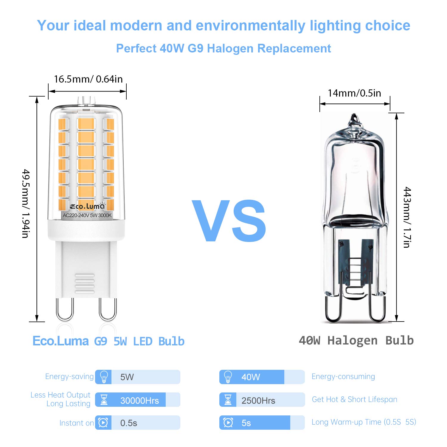 Bombillas LED G9 Regulables De 10 W, Equivalente A Bombilla Halógena De
